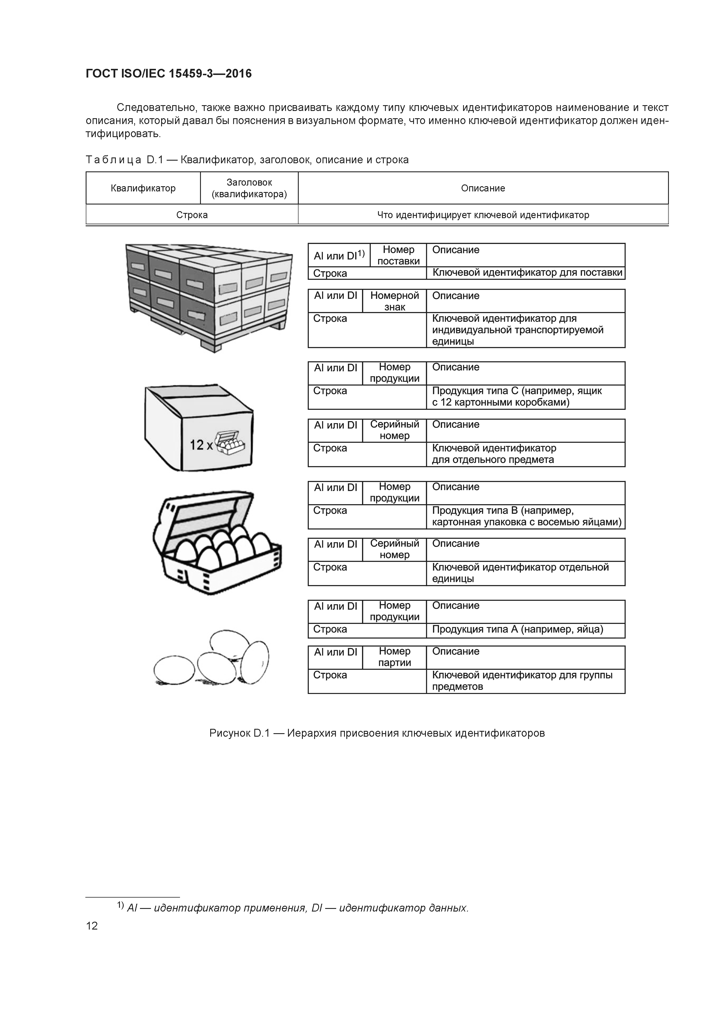 ГОСТ ISO/IEC 15459-3-2016