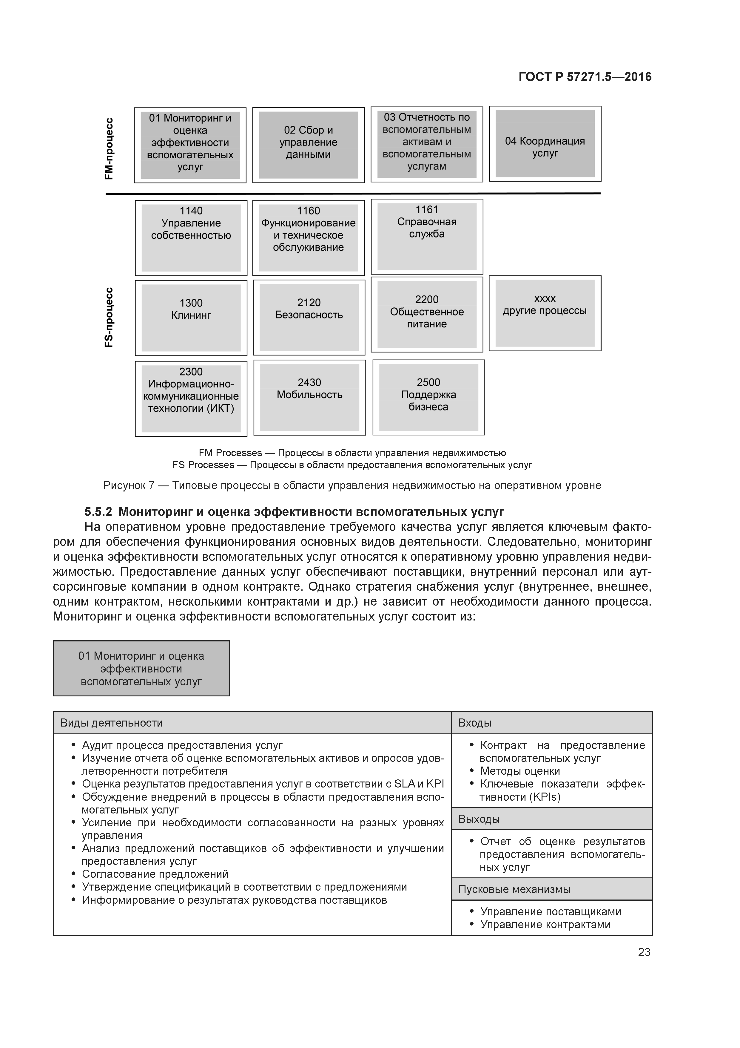 ГОСТ Р 57271.5-2016