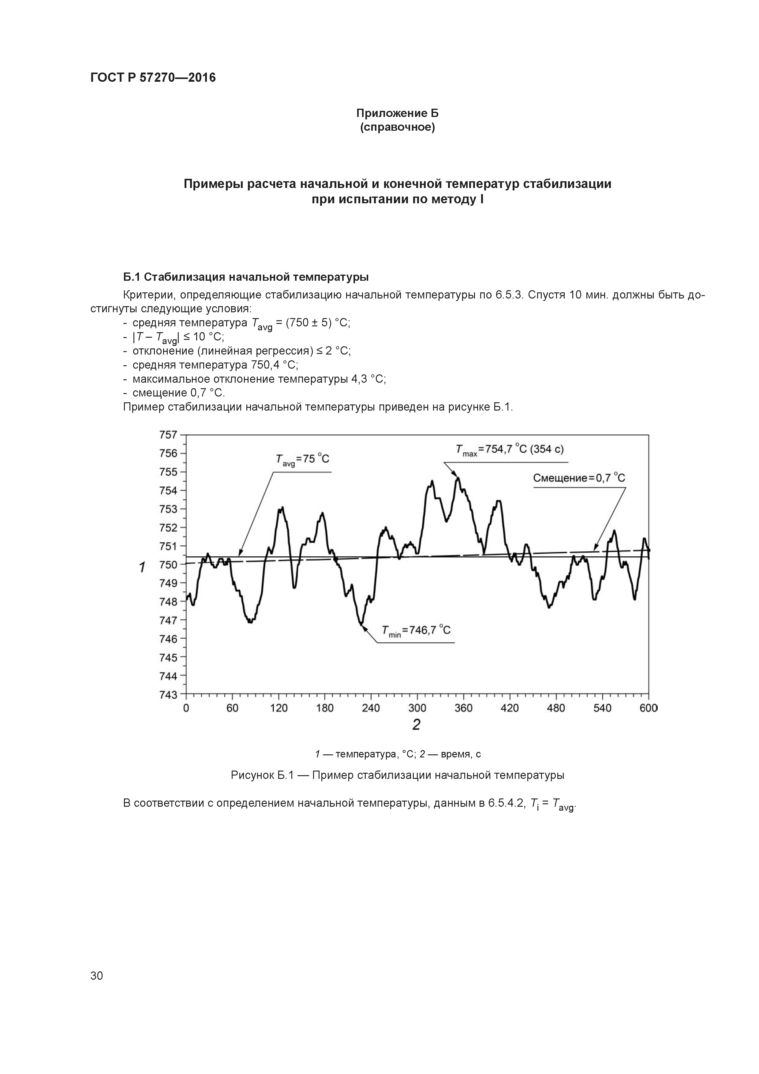 ГОСТ Р 57270-2016