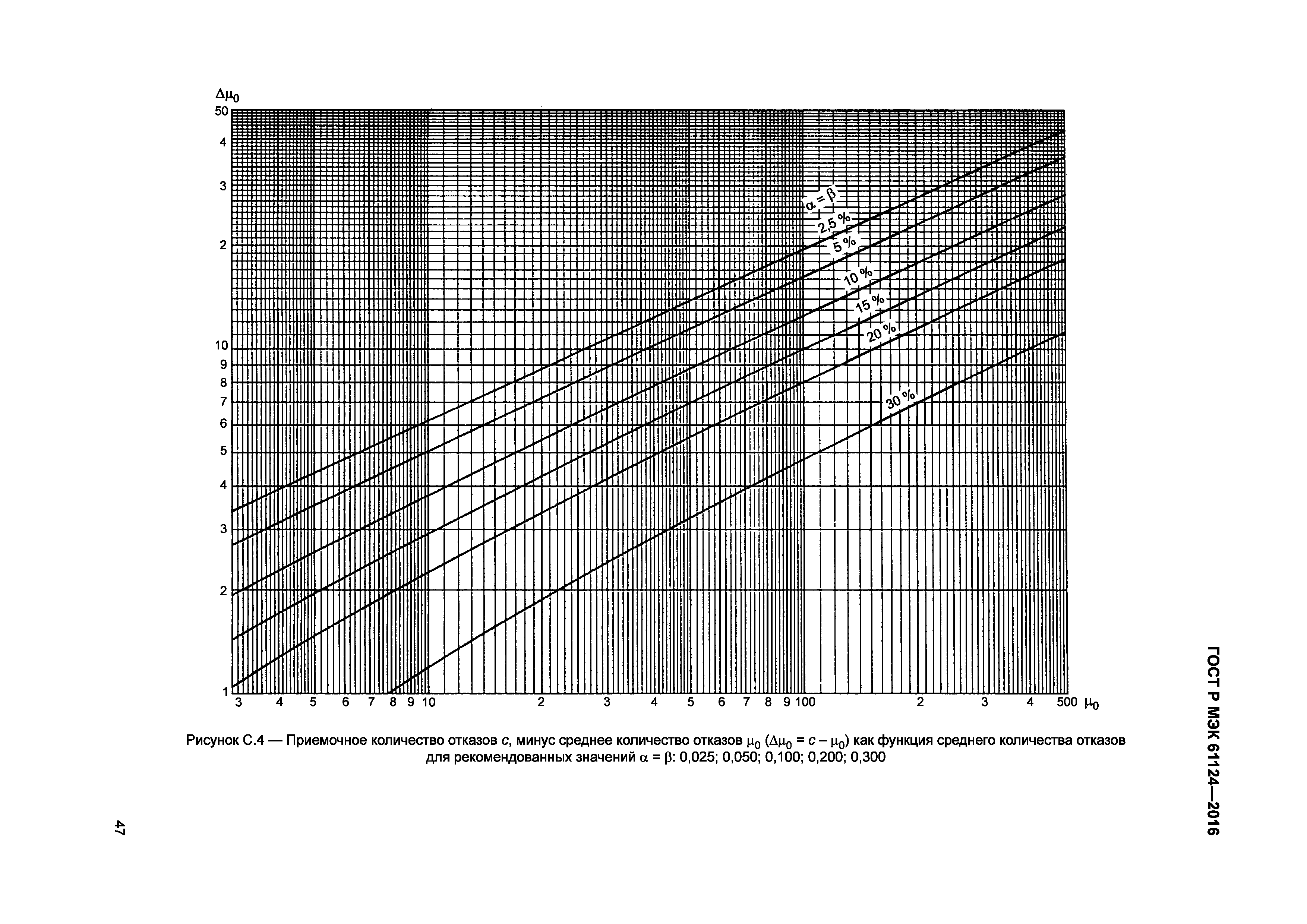 ГОСТ Р МЭК 61124-2016