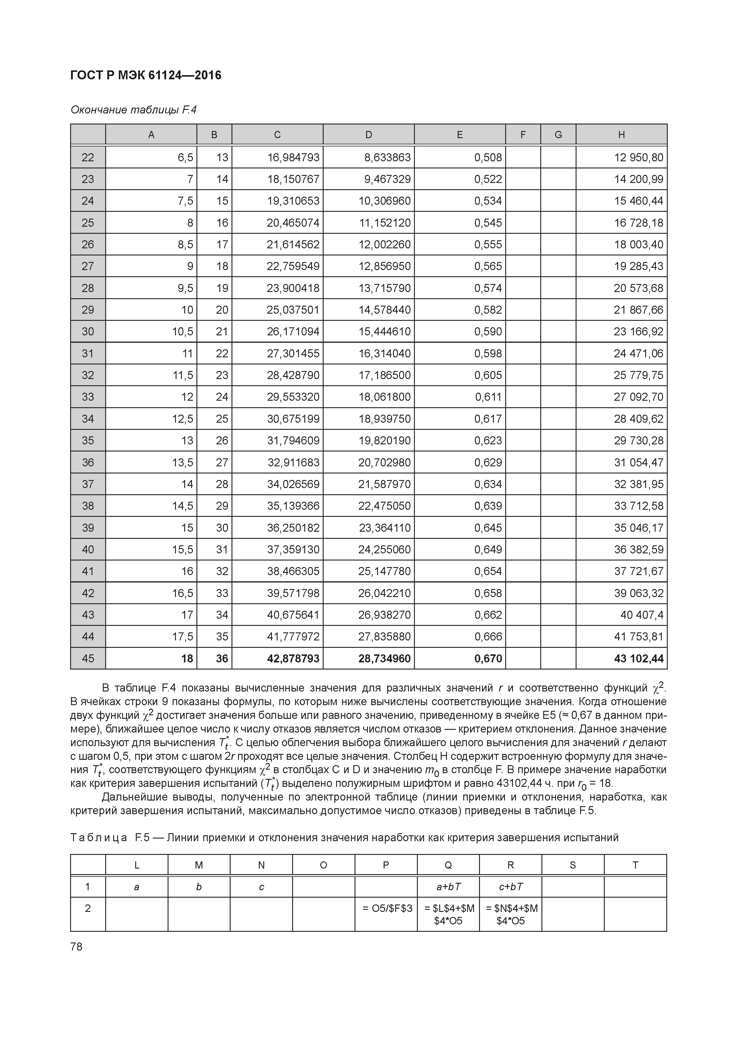 ГОСТ Р МЭК 61124-2016