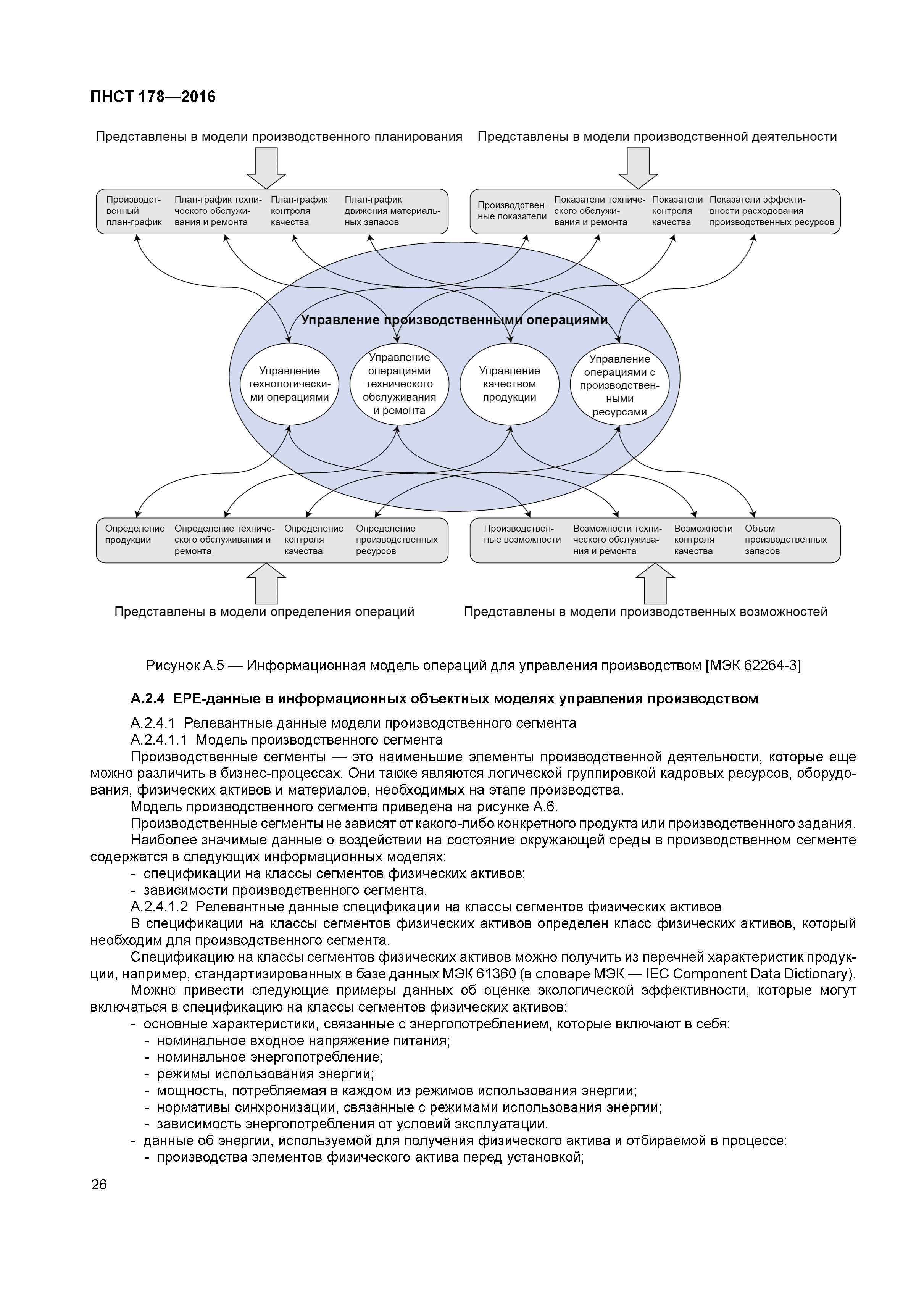 ПНСТ 178-2016