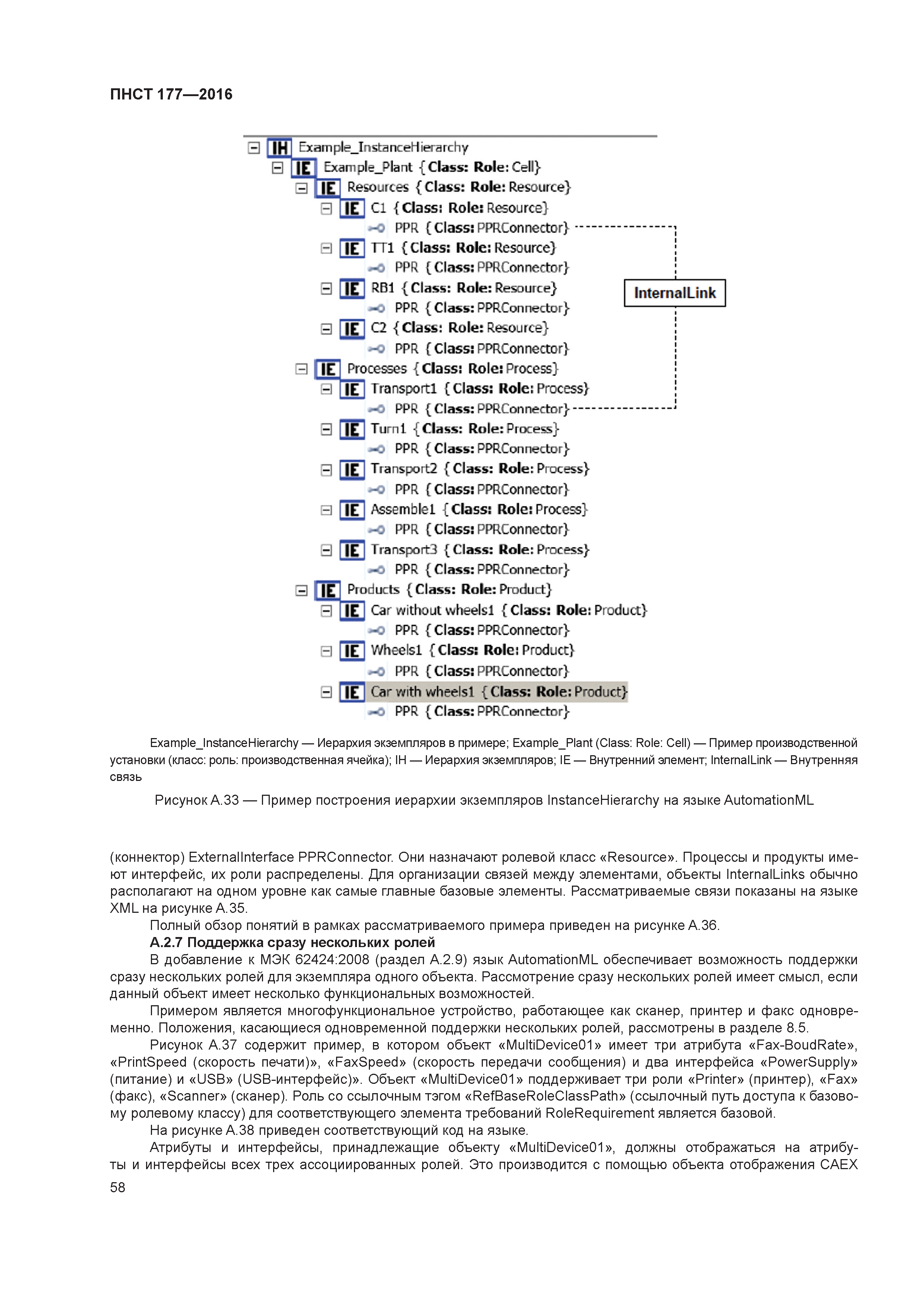 ПНСТ 177-2016