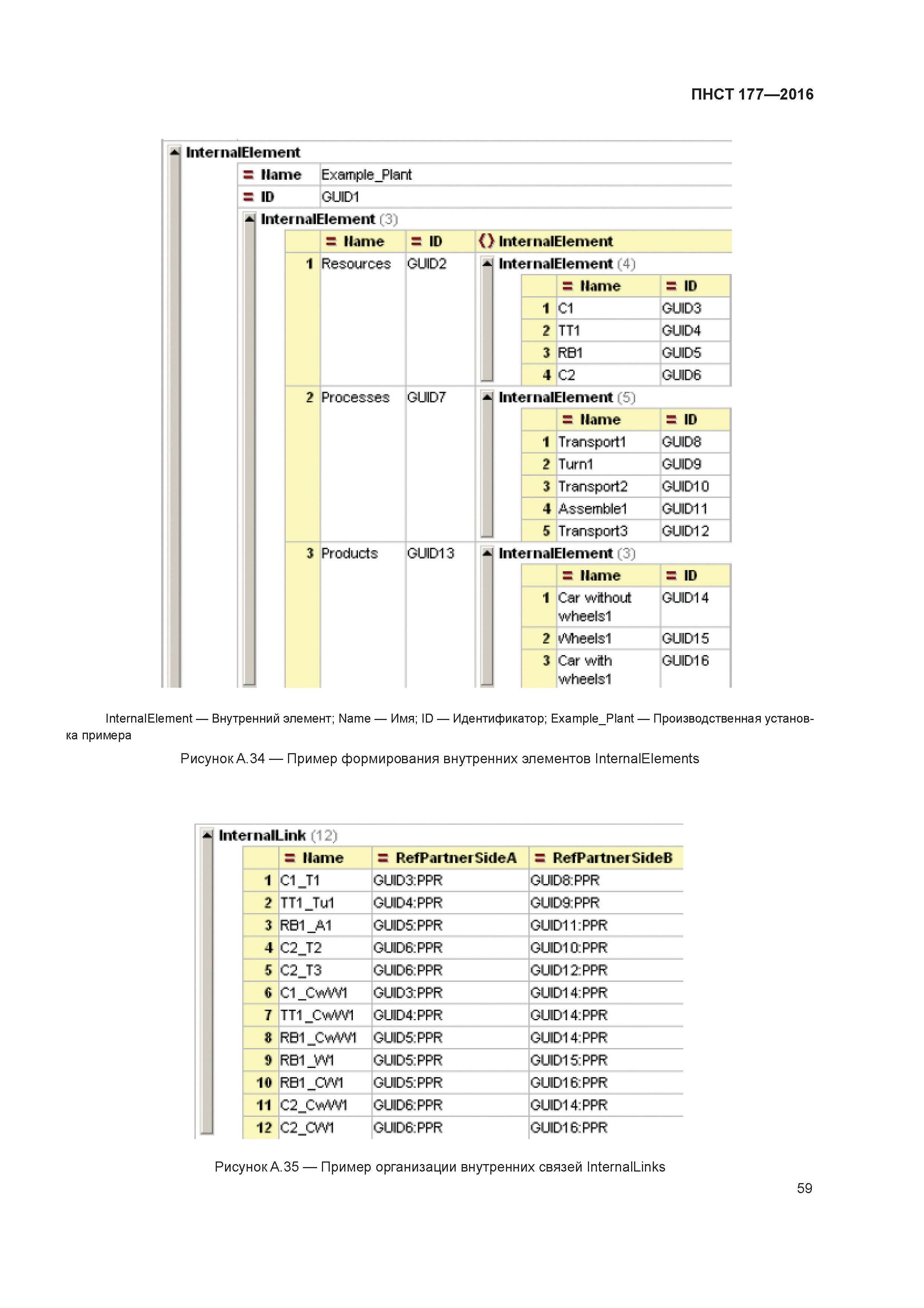 ПНСТ 177-2016