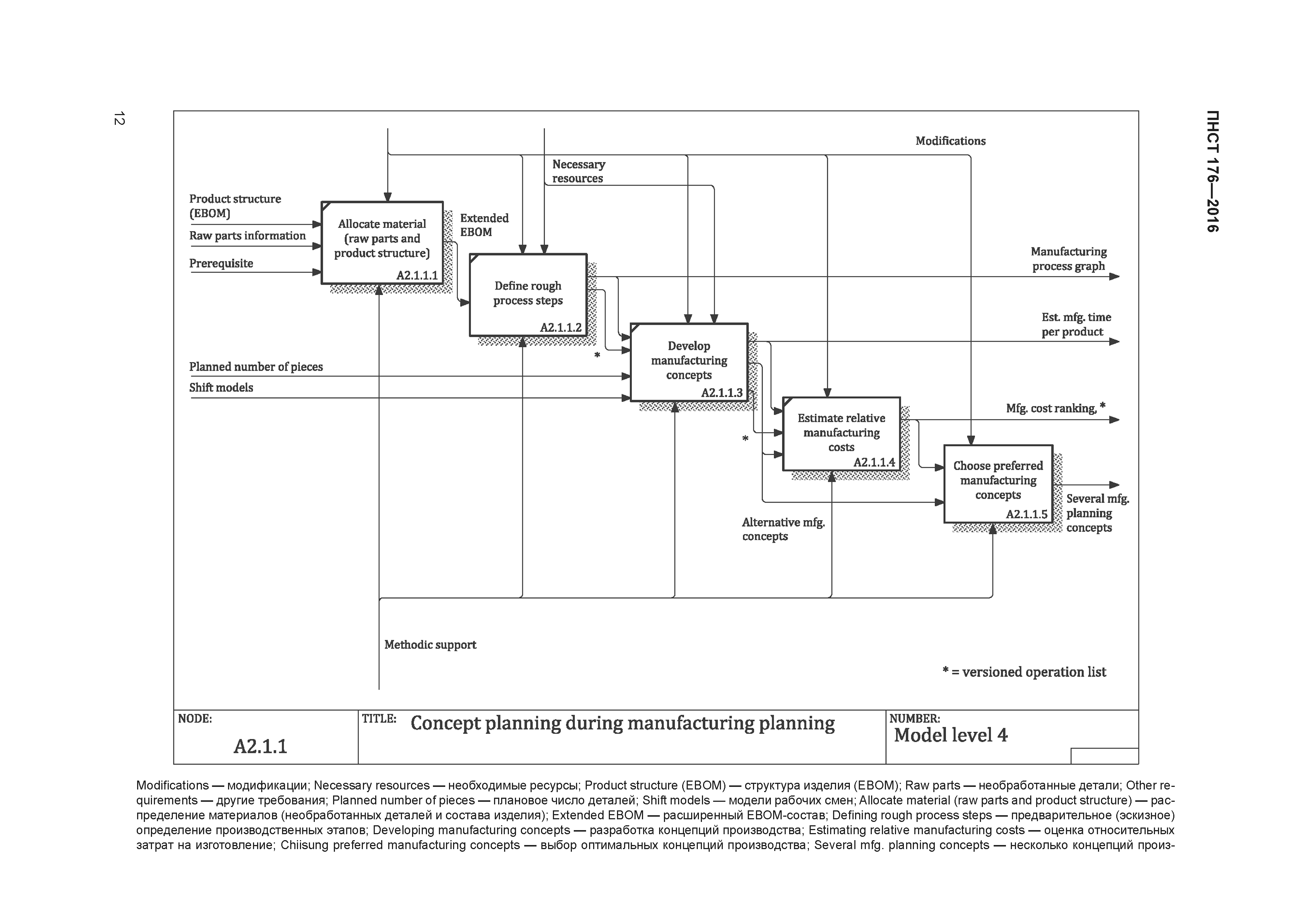 ПНСТ 176-2016