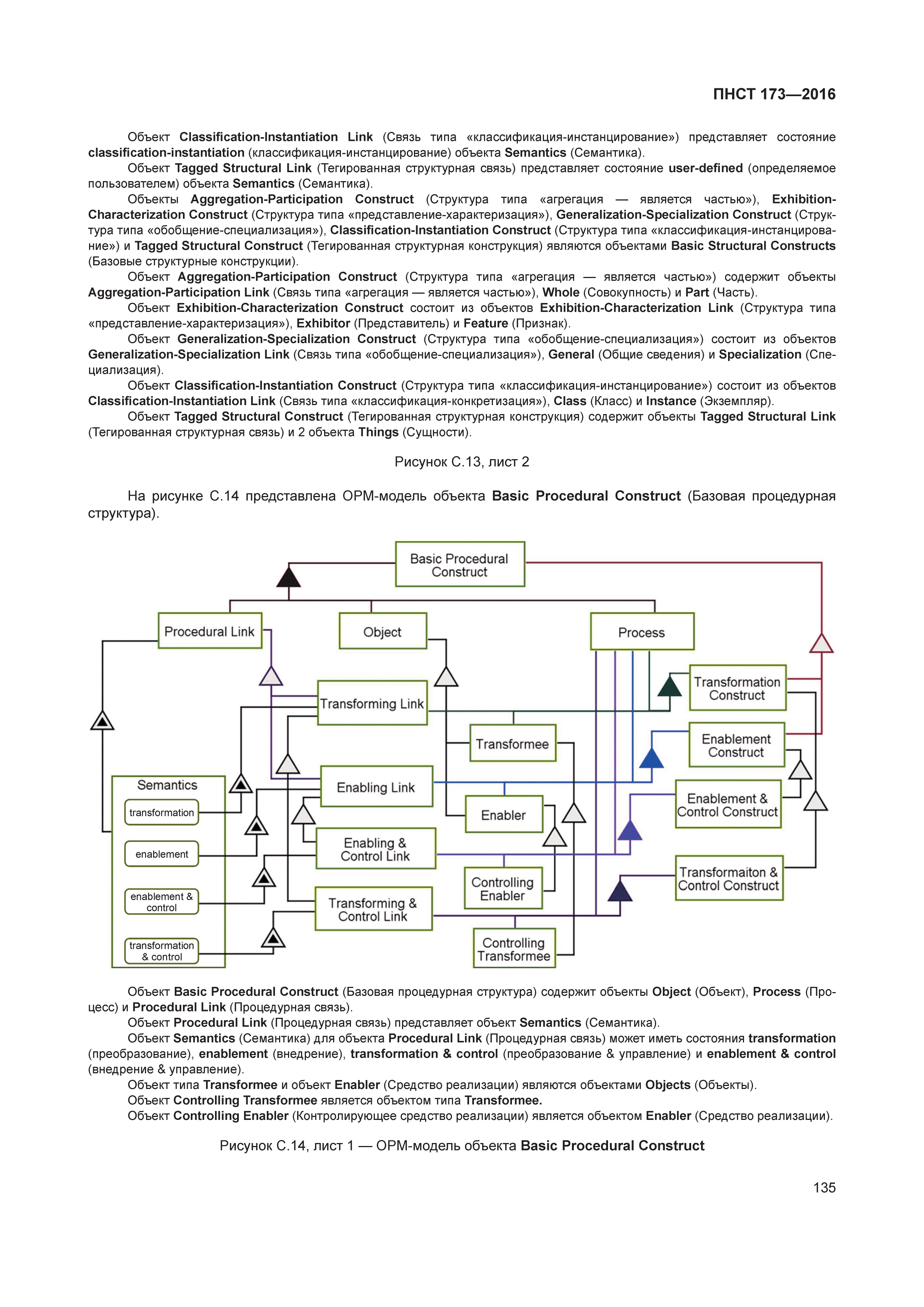 ПНСТ 173-2016