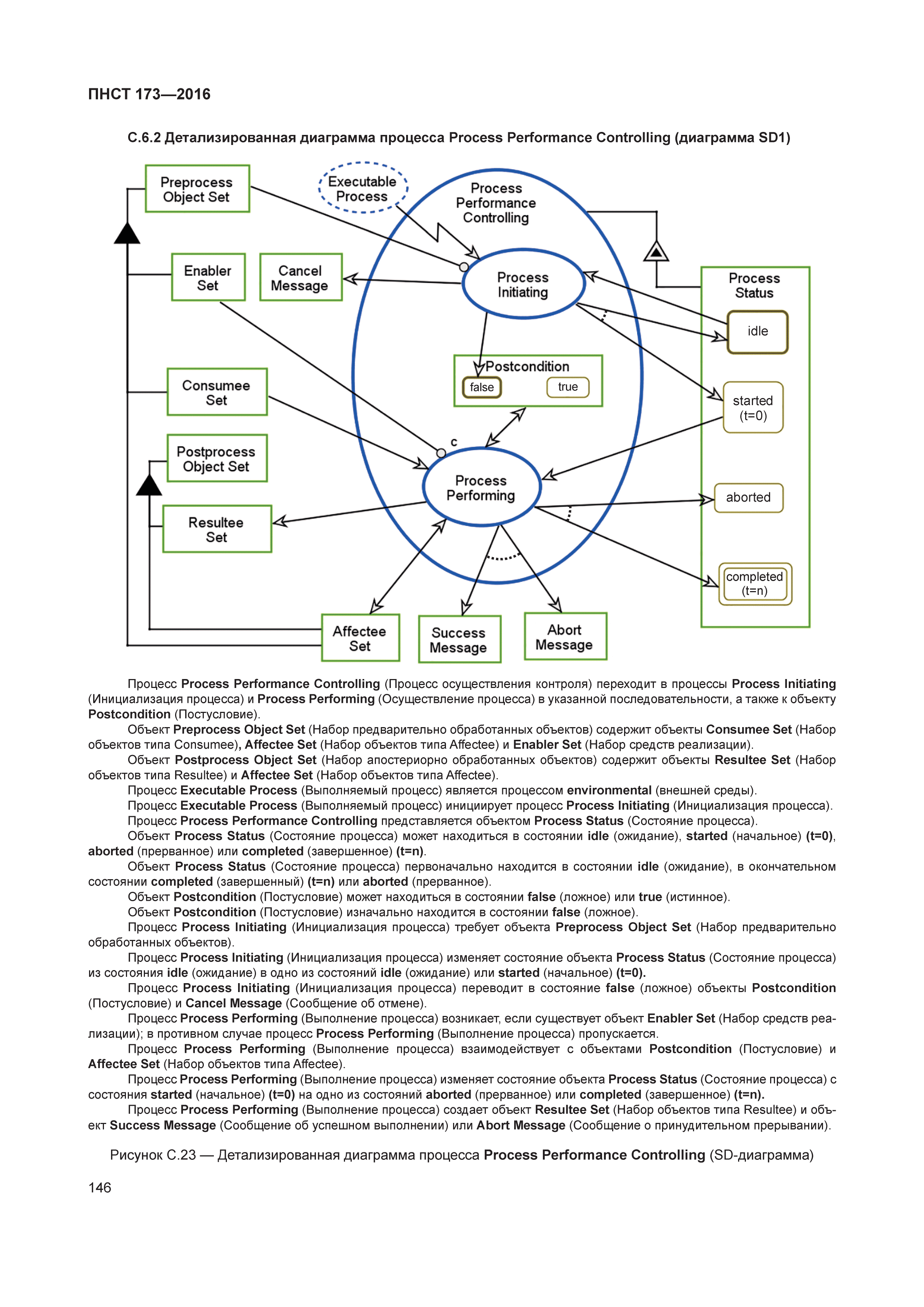 ПНСТ 173-2016