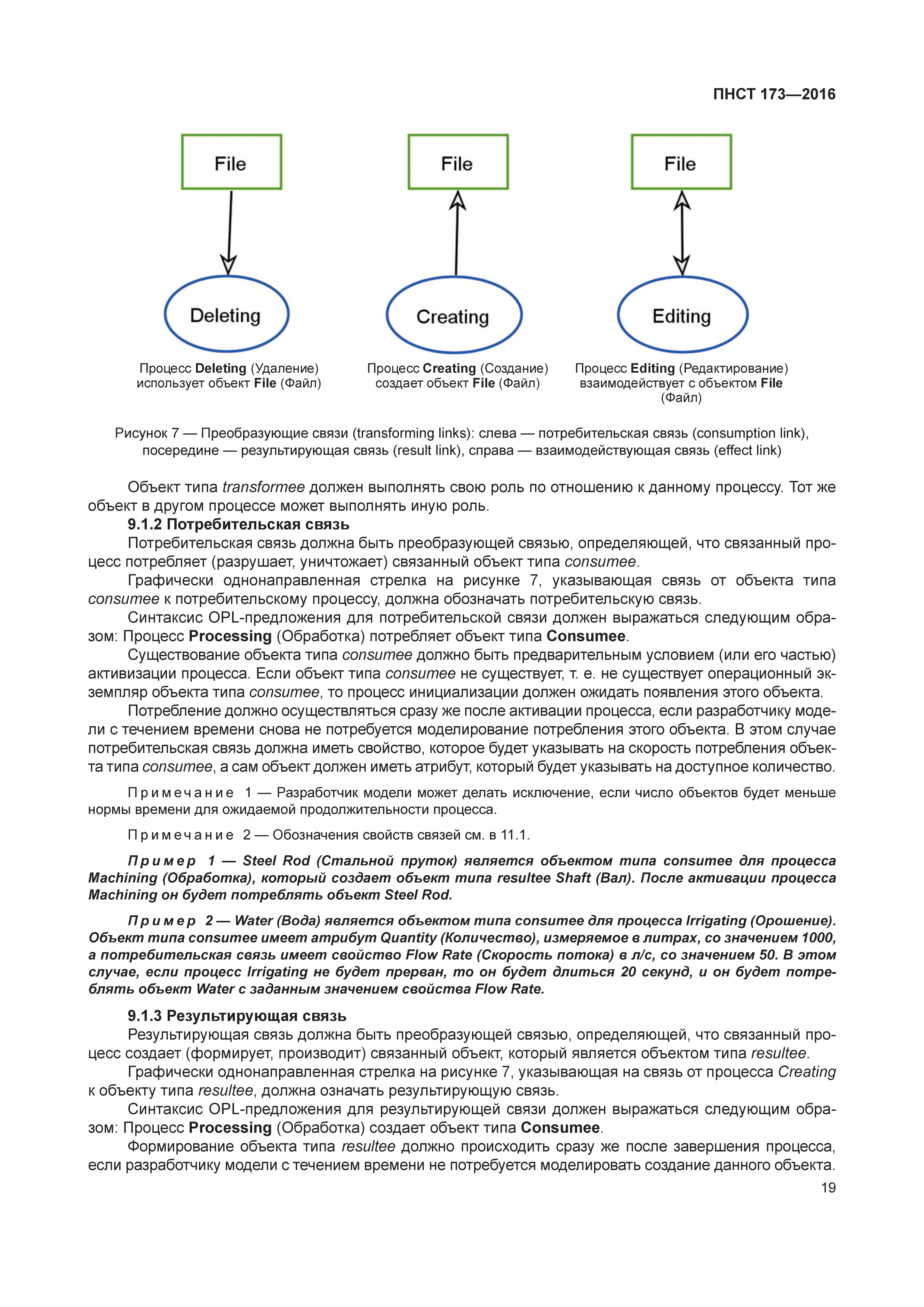 ПНСТ 173-2016