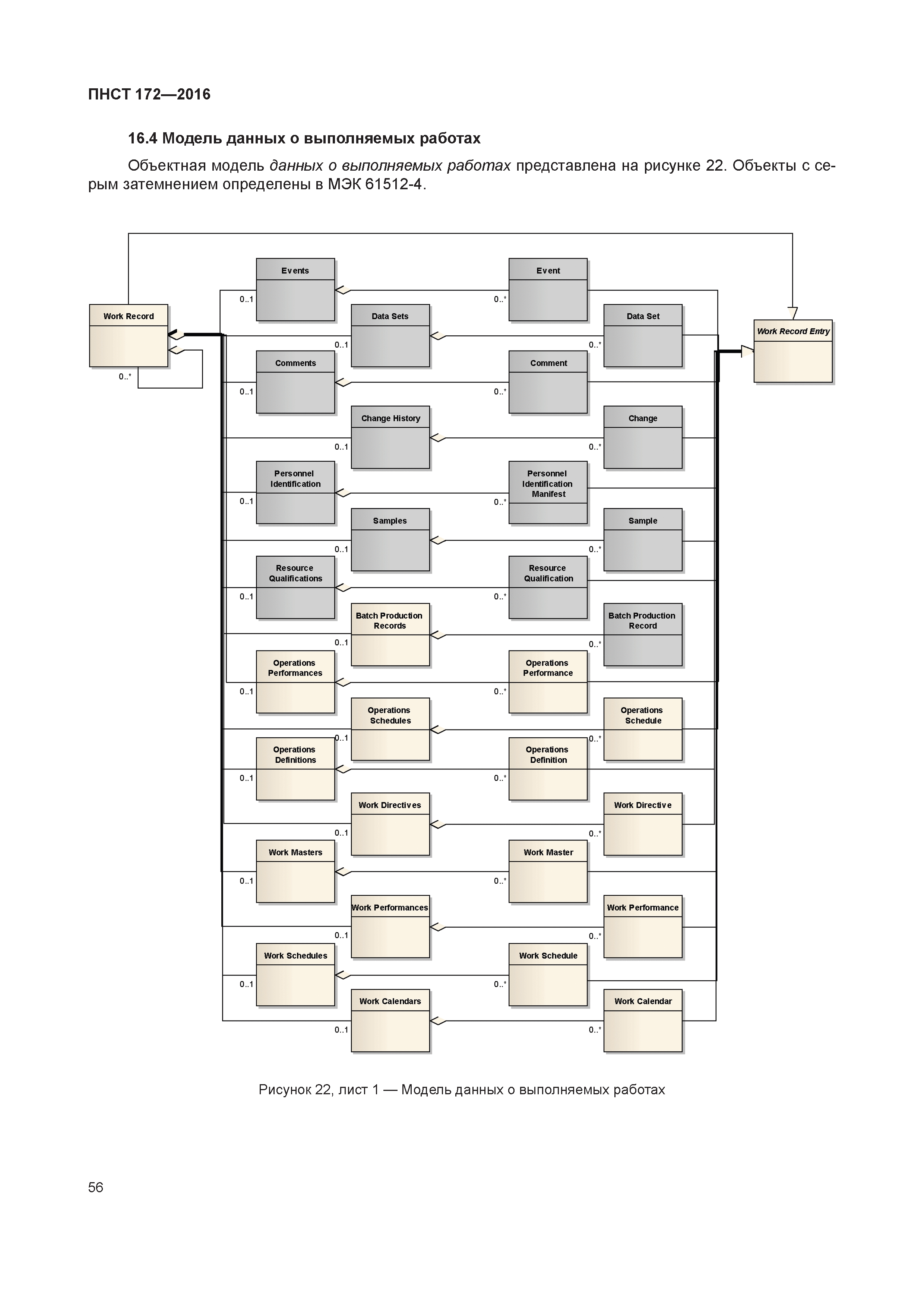 ПНСТ 172-2016