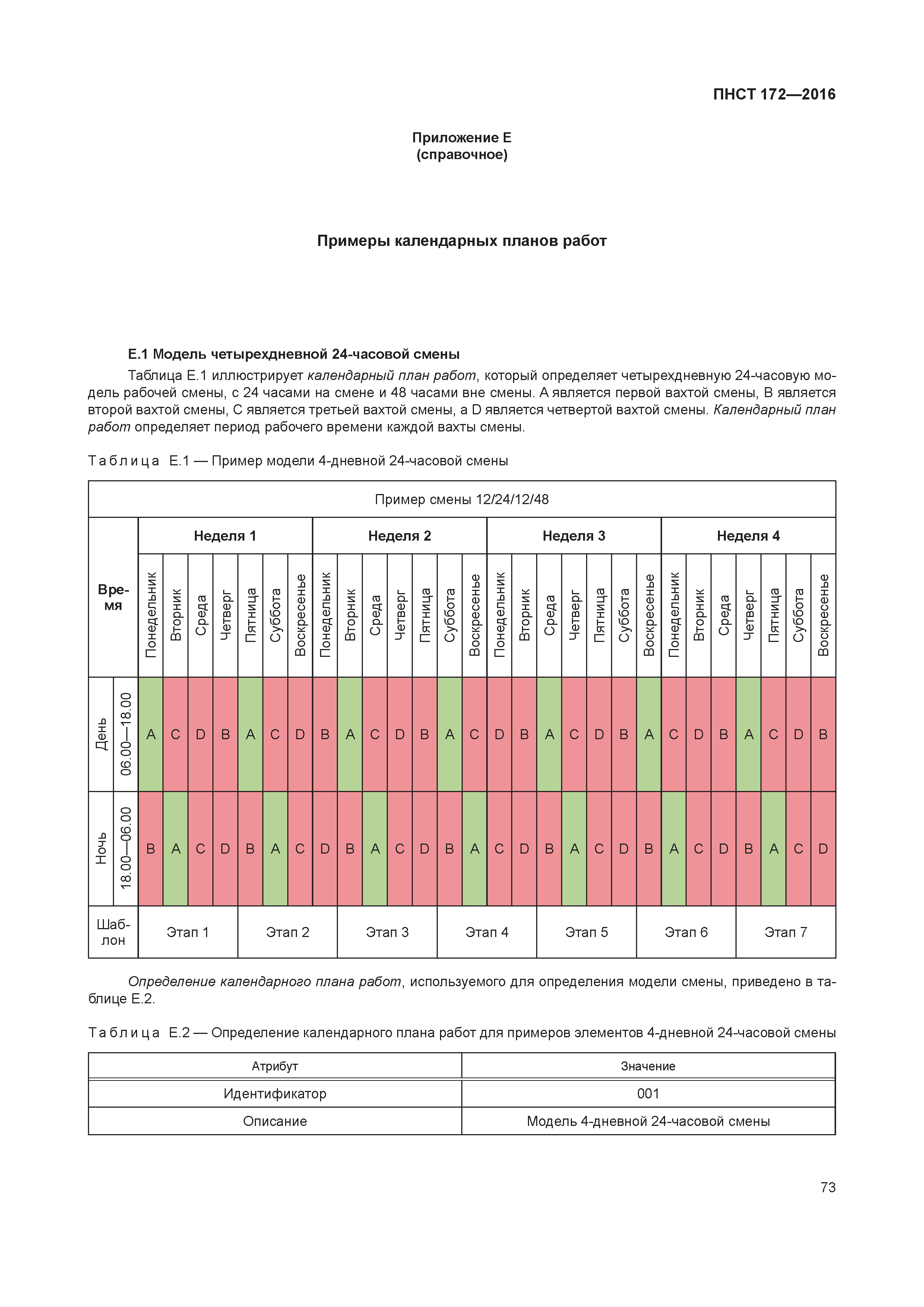 ПНСТ 172-2016