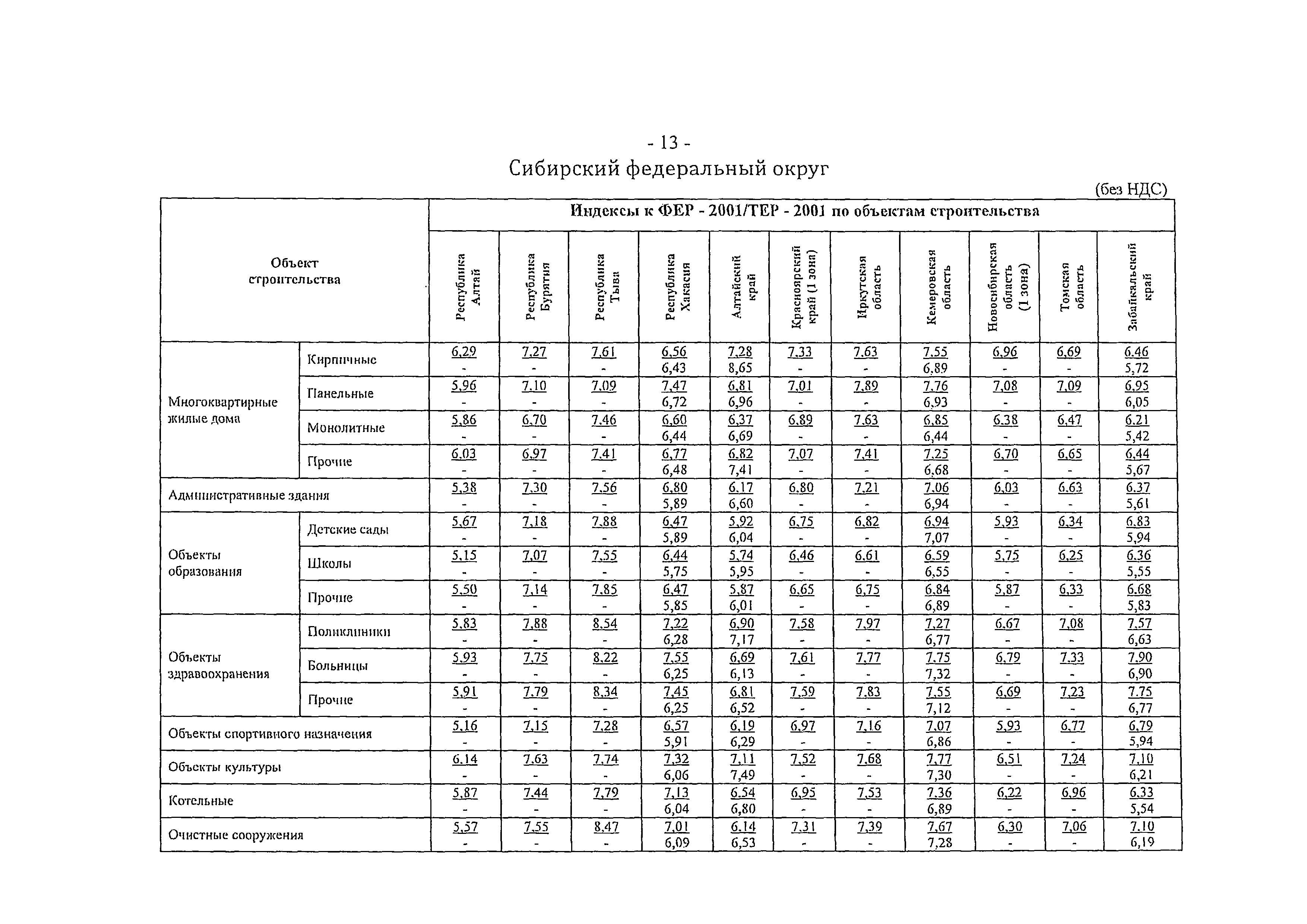 Письмо 41695-ХМ/09