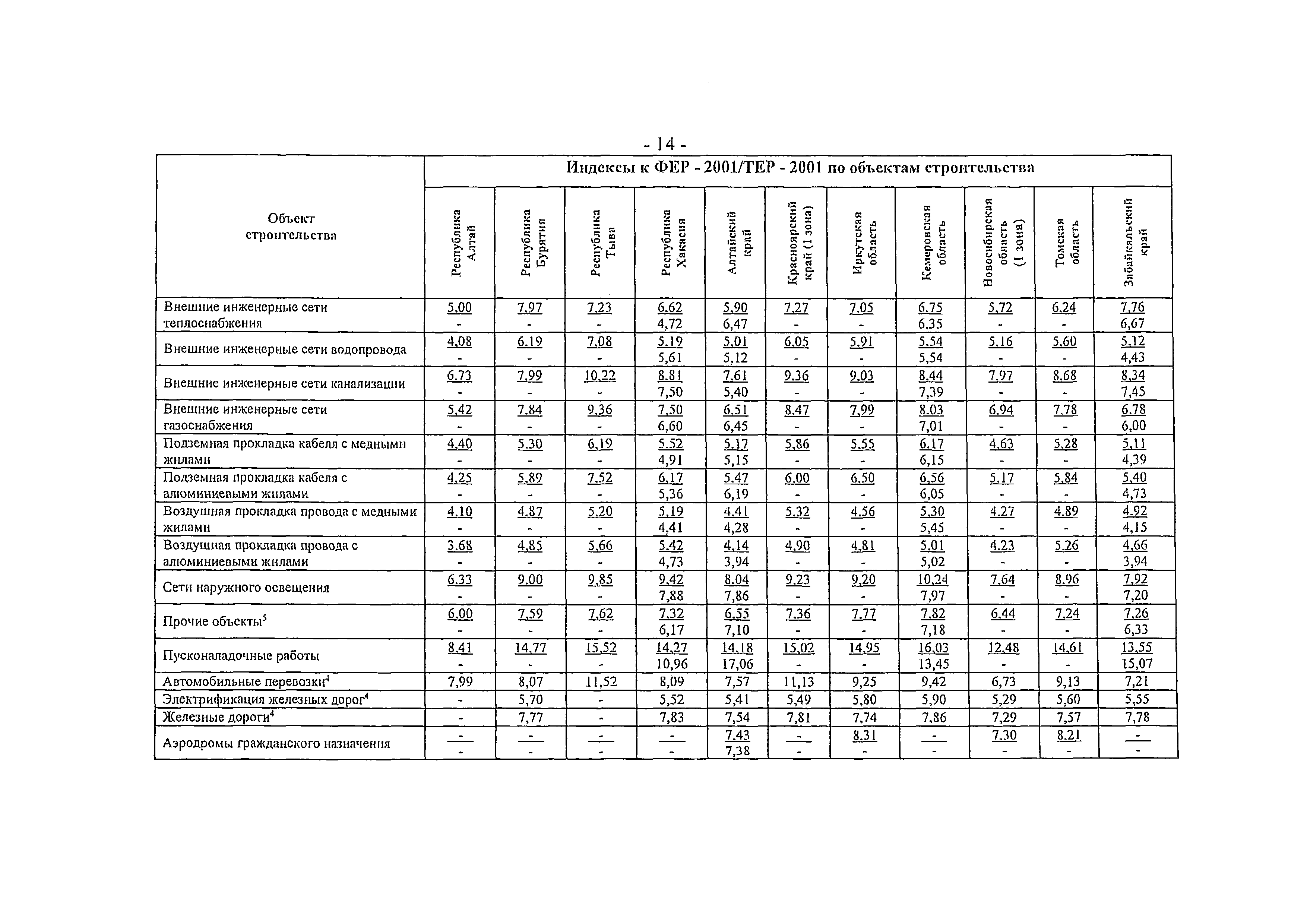 Письмо 41695-ХМ/09