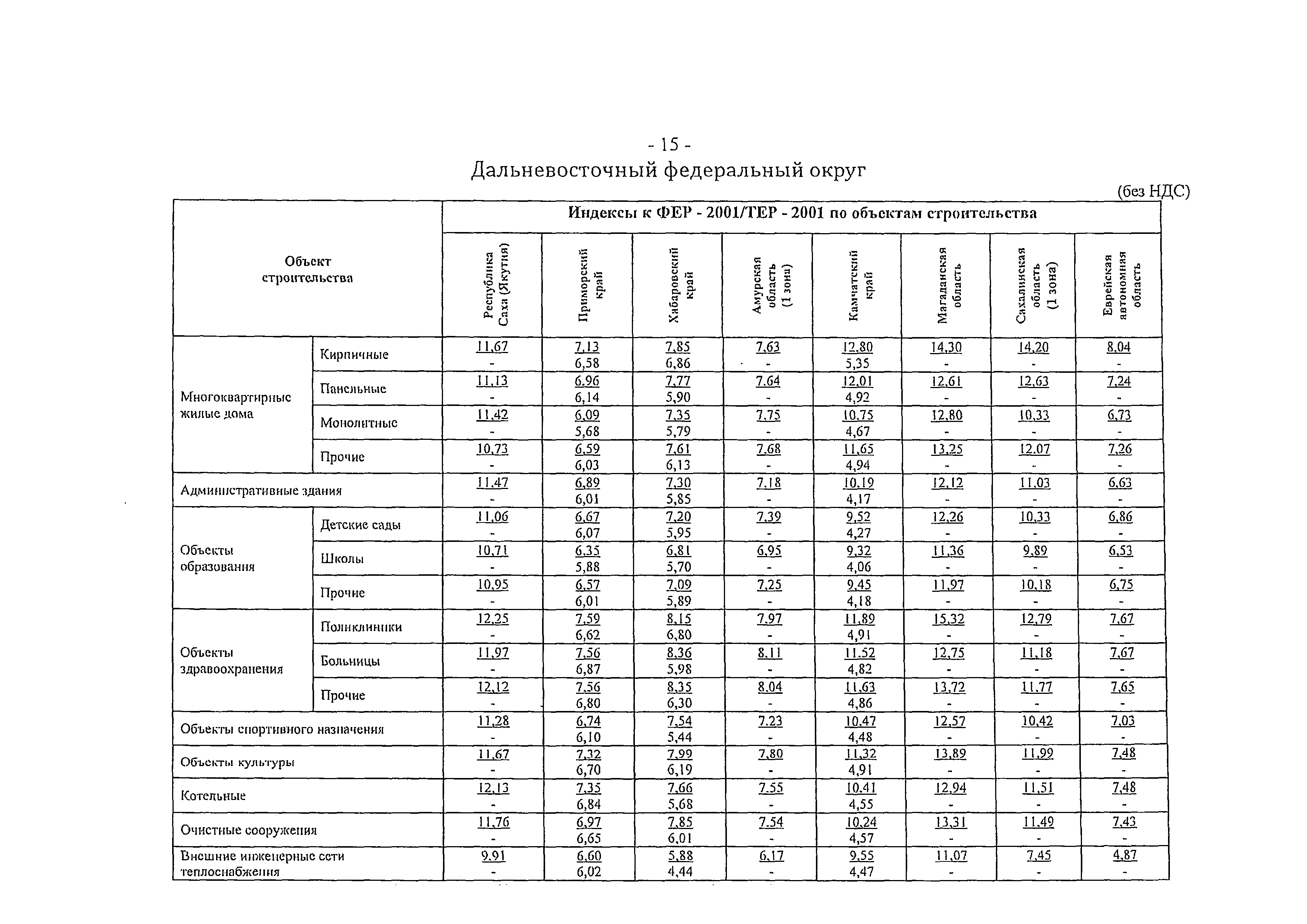 Письмо 41695-ХМ/09