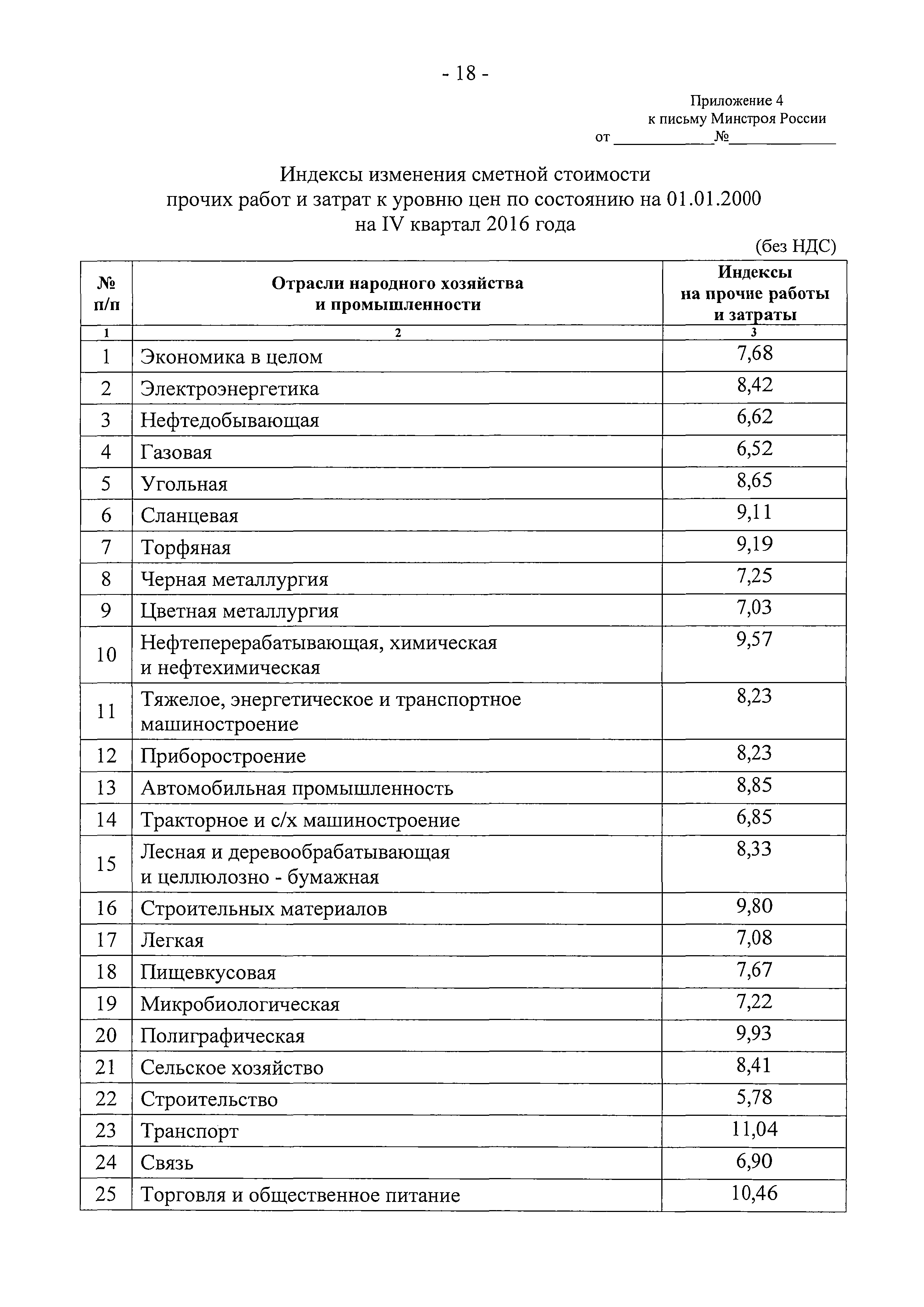 Письмо 41695-ХМ/09