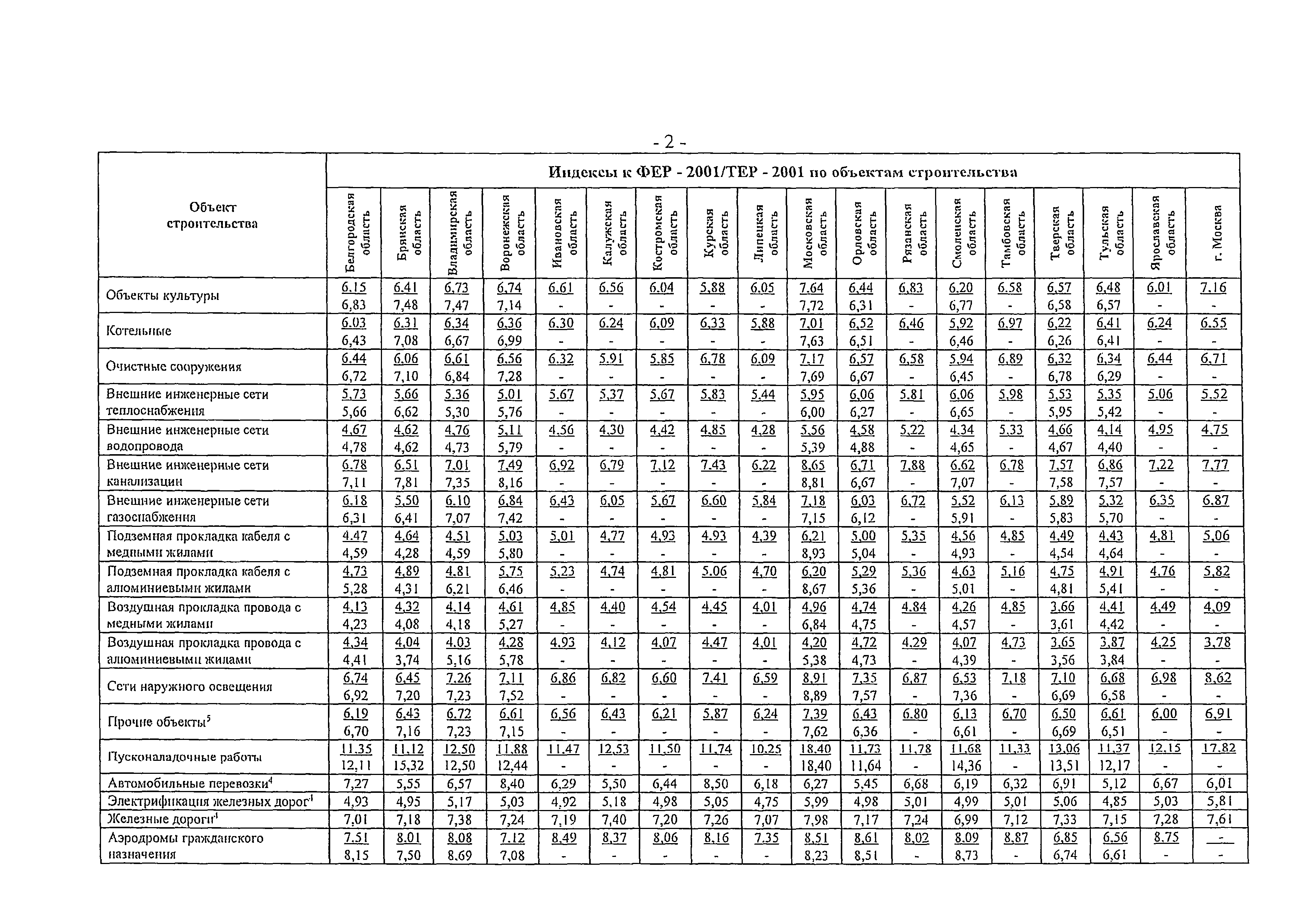 Письмо 41695-ХМ/09