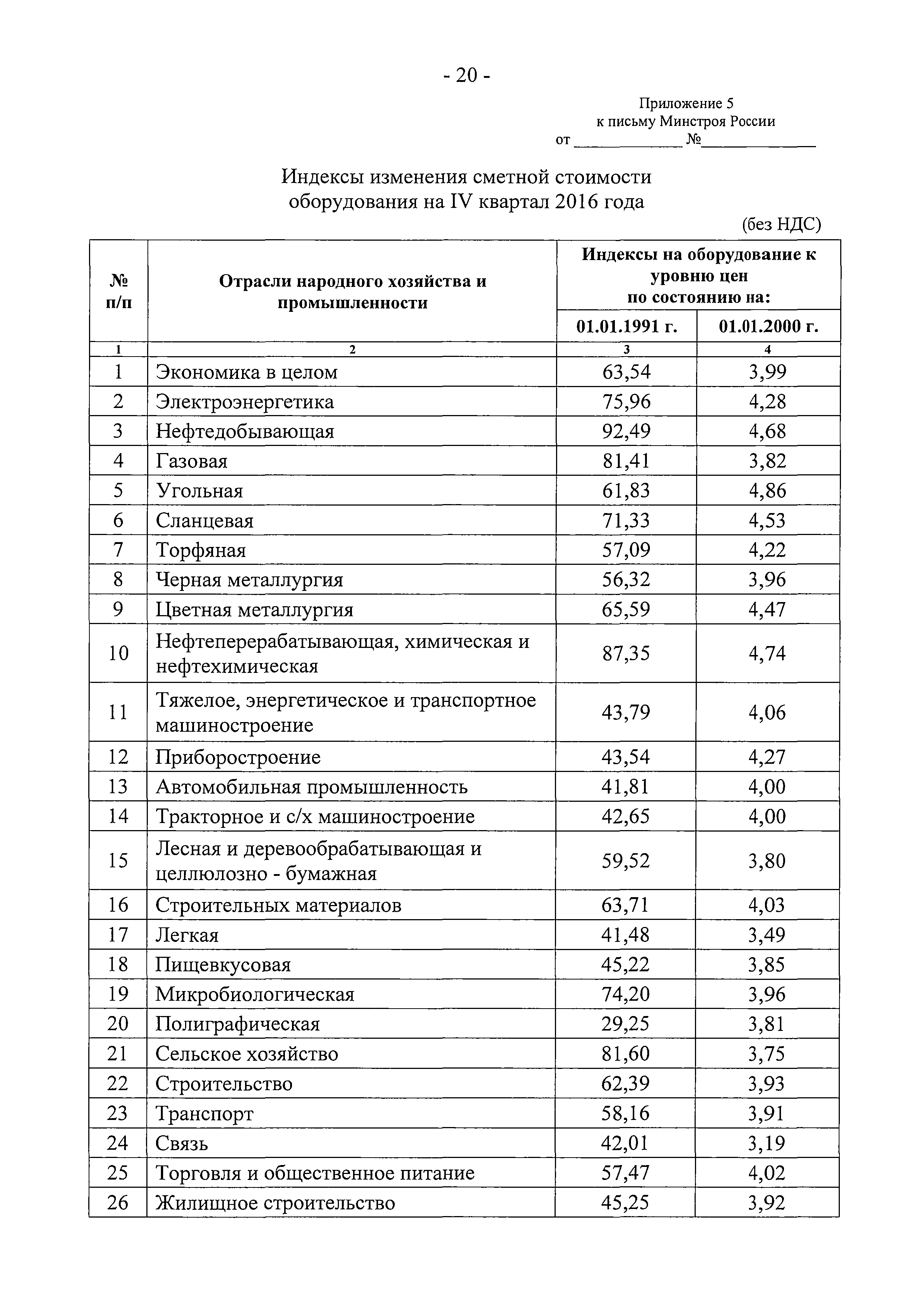 Письмо 41695-ХМ/09