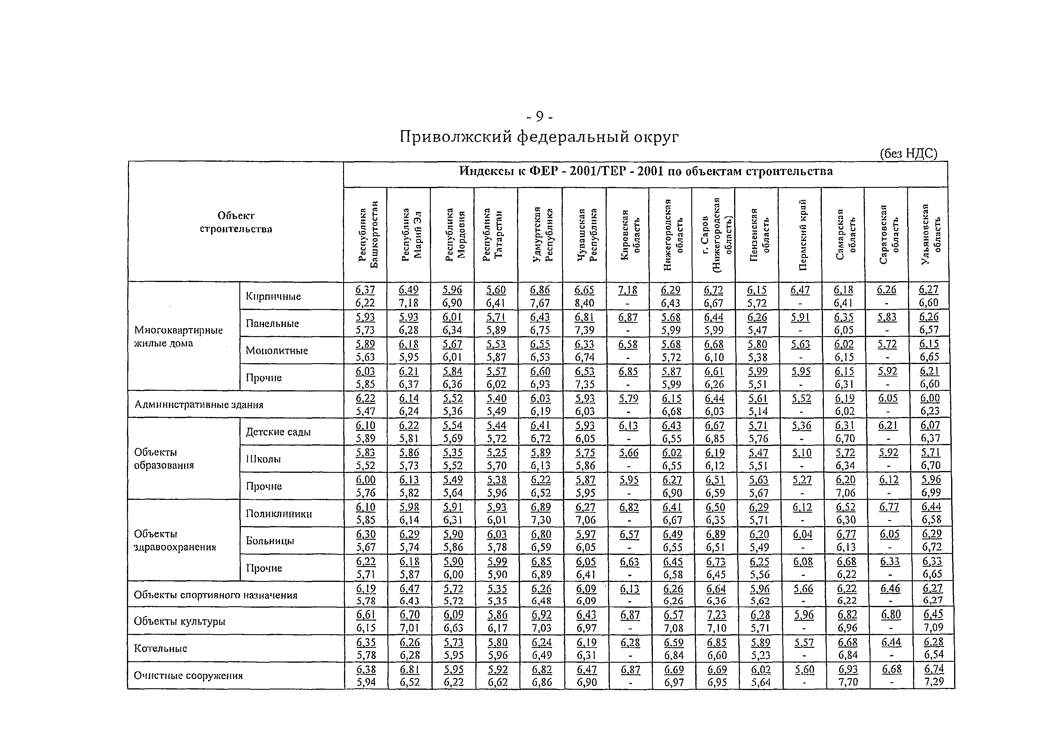 Письмо 41695-ХМ/09