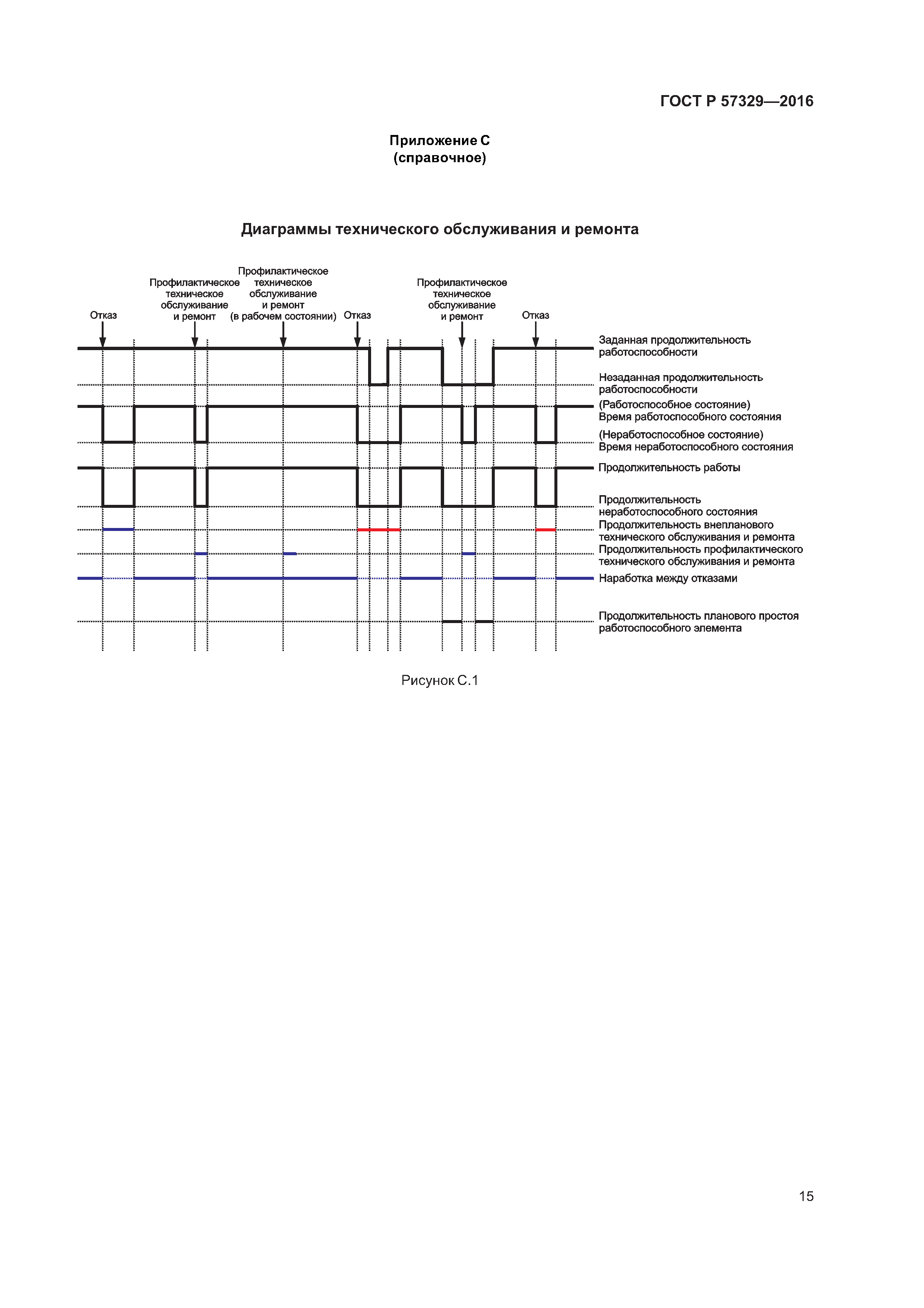 ГОСТ Р 57329-2016