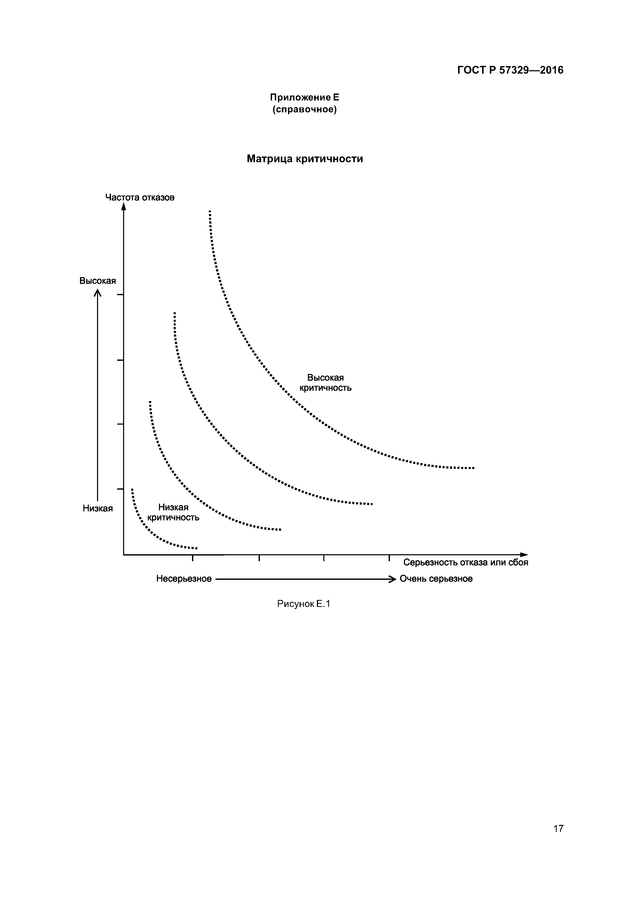 ГОСТ Р 57329-2016