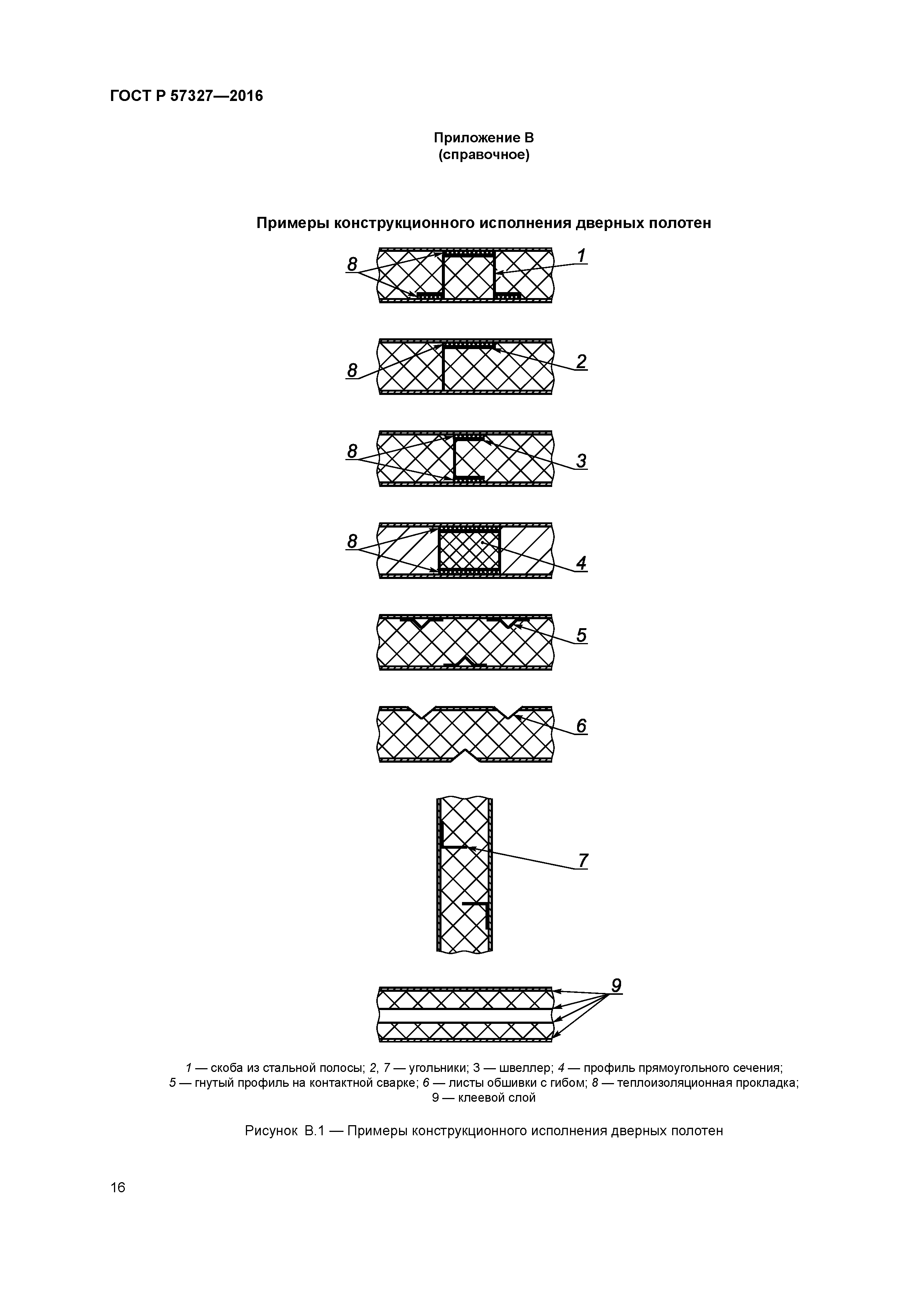 ГОСТ Р 57327-2016