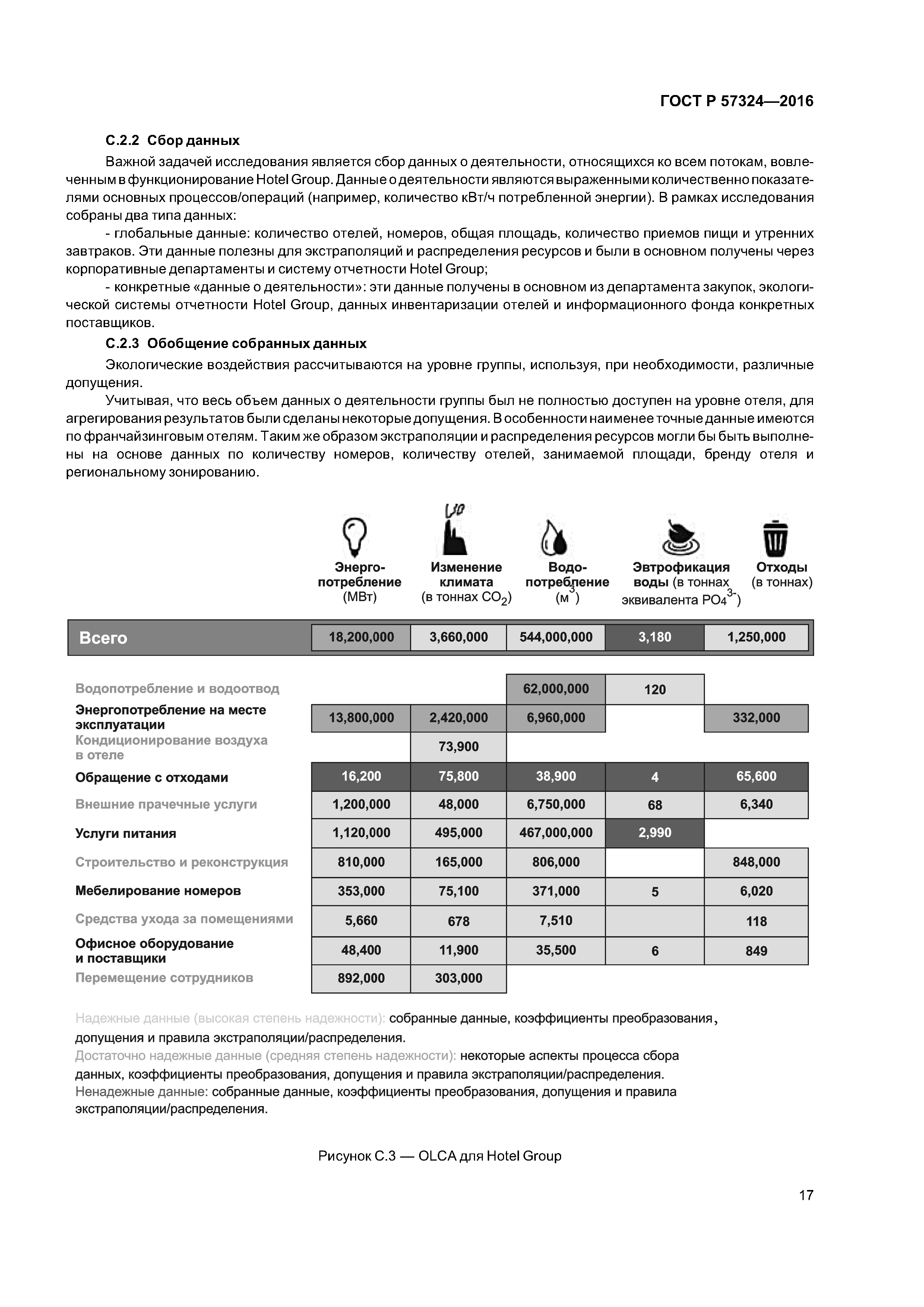 ГОСТ Р 57324-2016