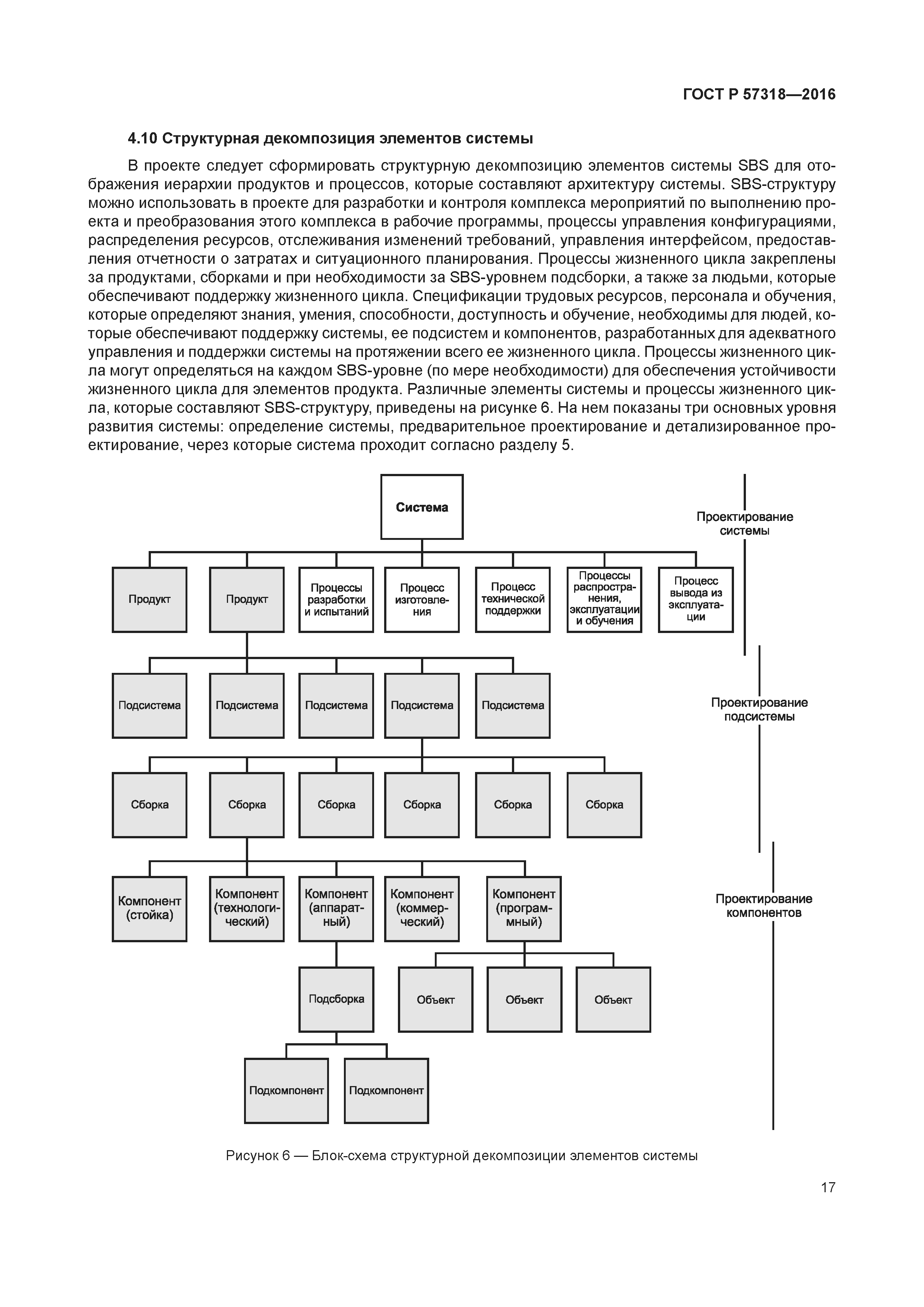 ГОСТ Р 57318-2016