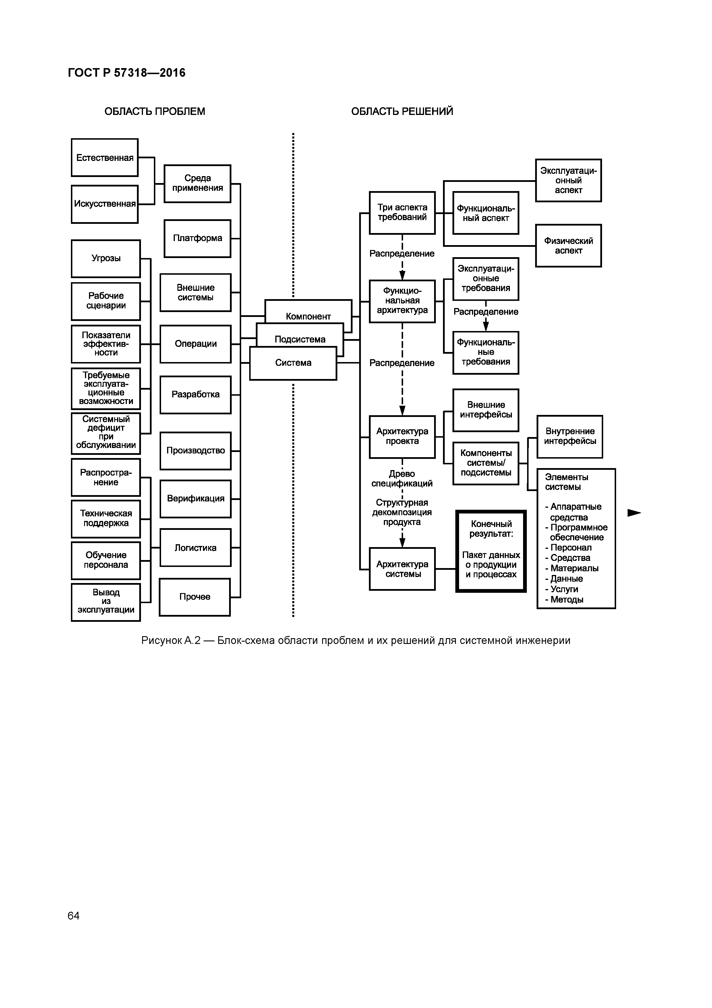 ГОСТ Р 57318-2016