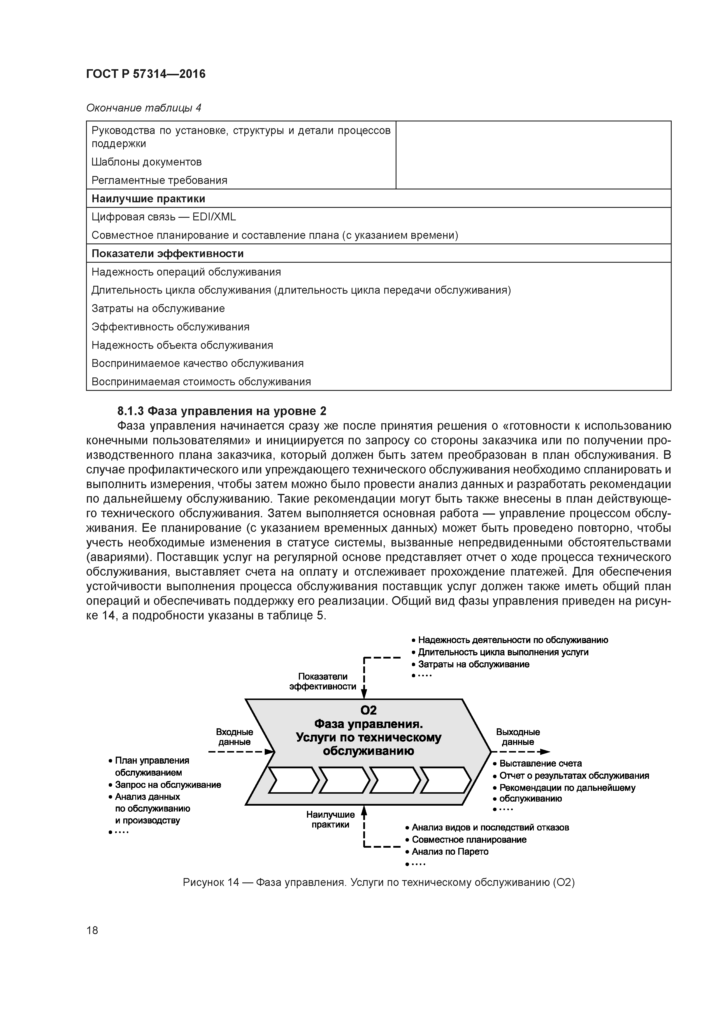 ГОСТ Р 57314-2016