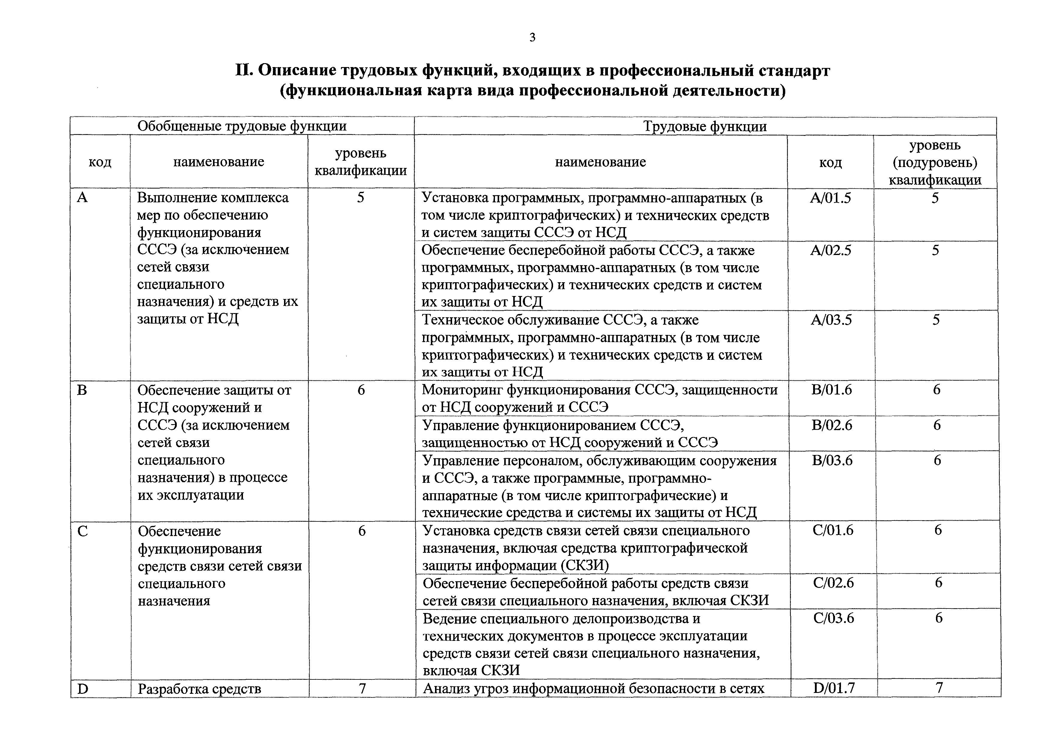 Приказ 608н