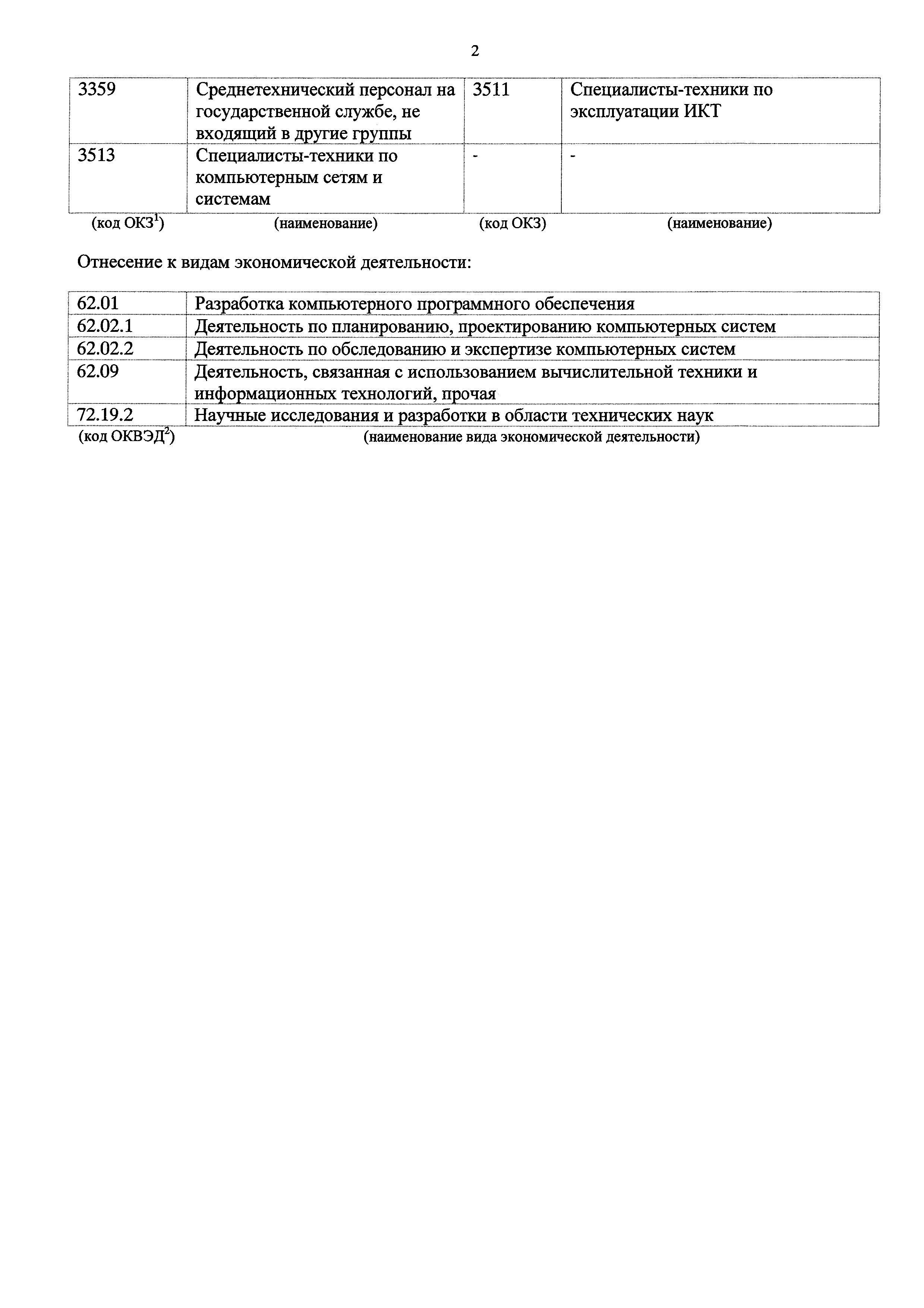 Приказ 598н