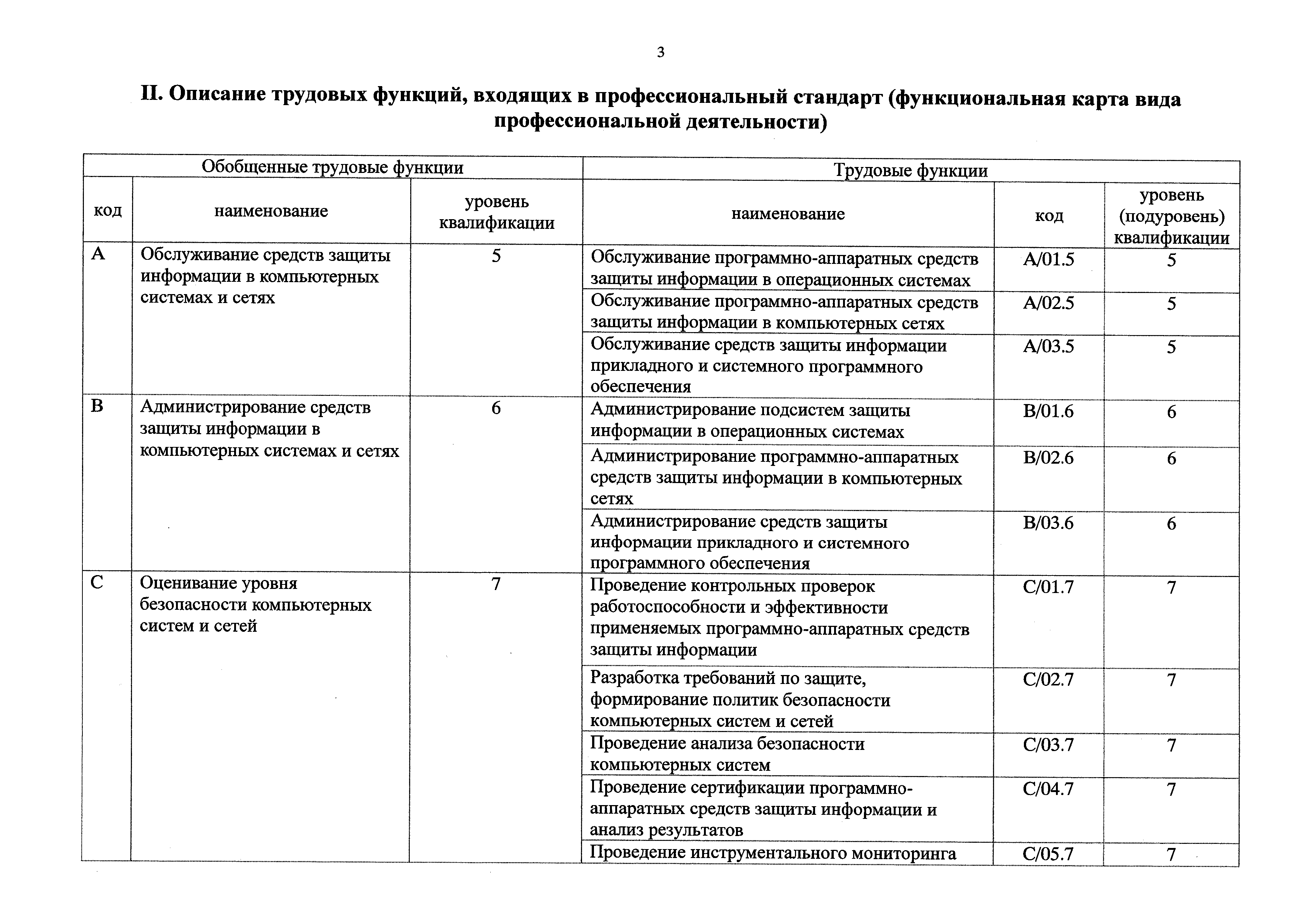 Приказ 598н