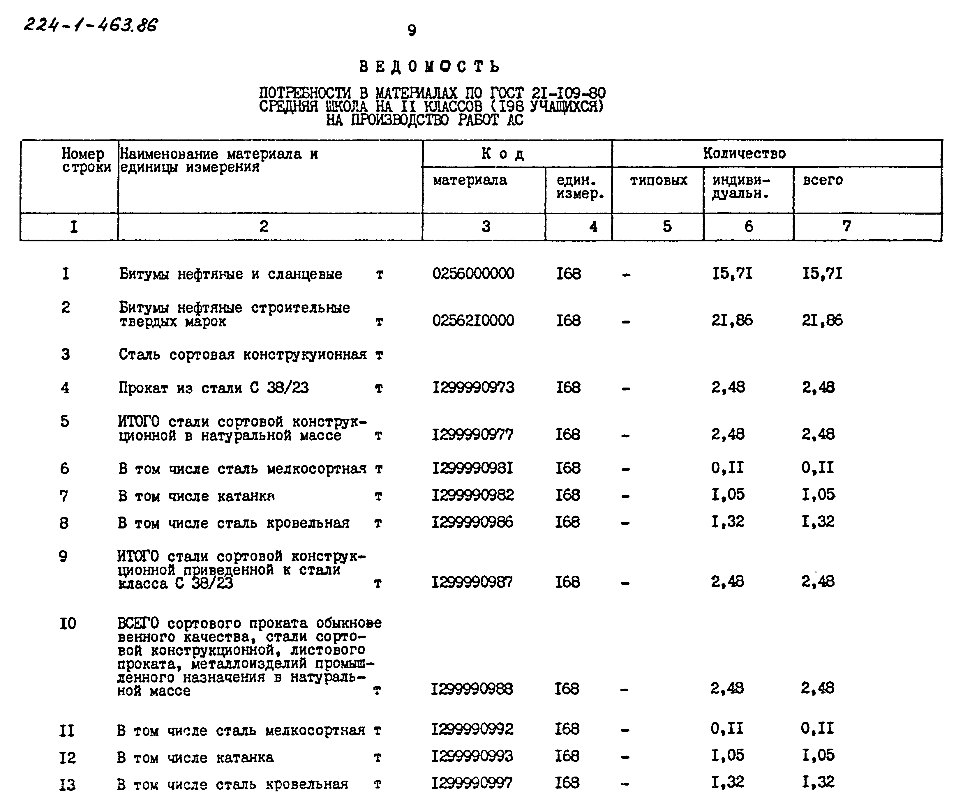 Типовой проект 224-1-463.86