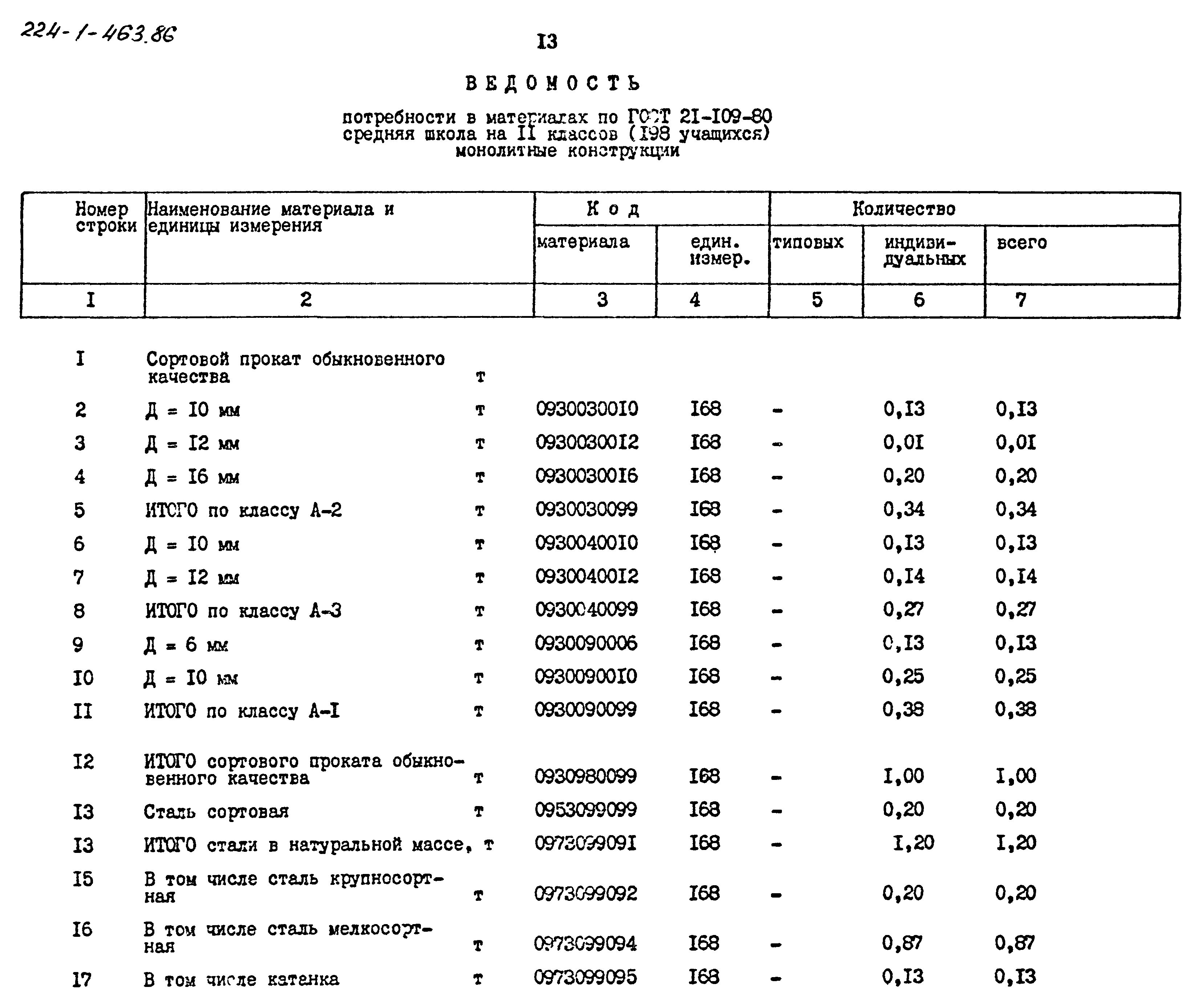 Типовой проект 224-1-463.86