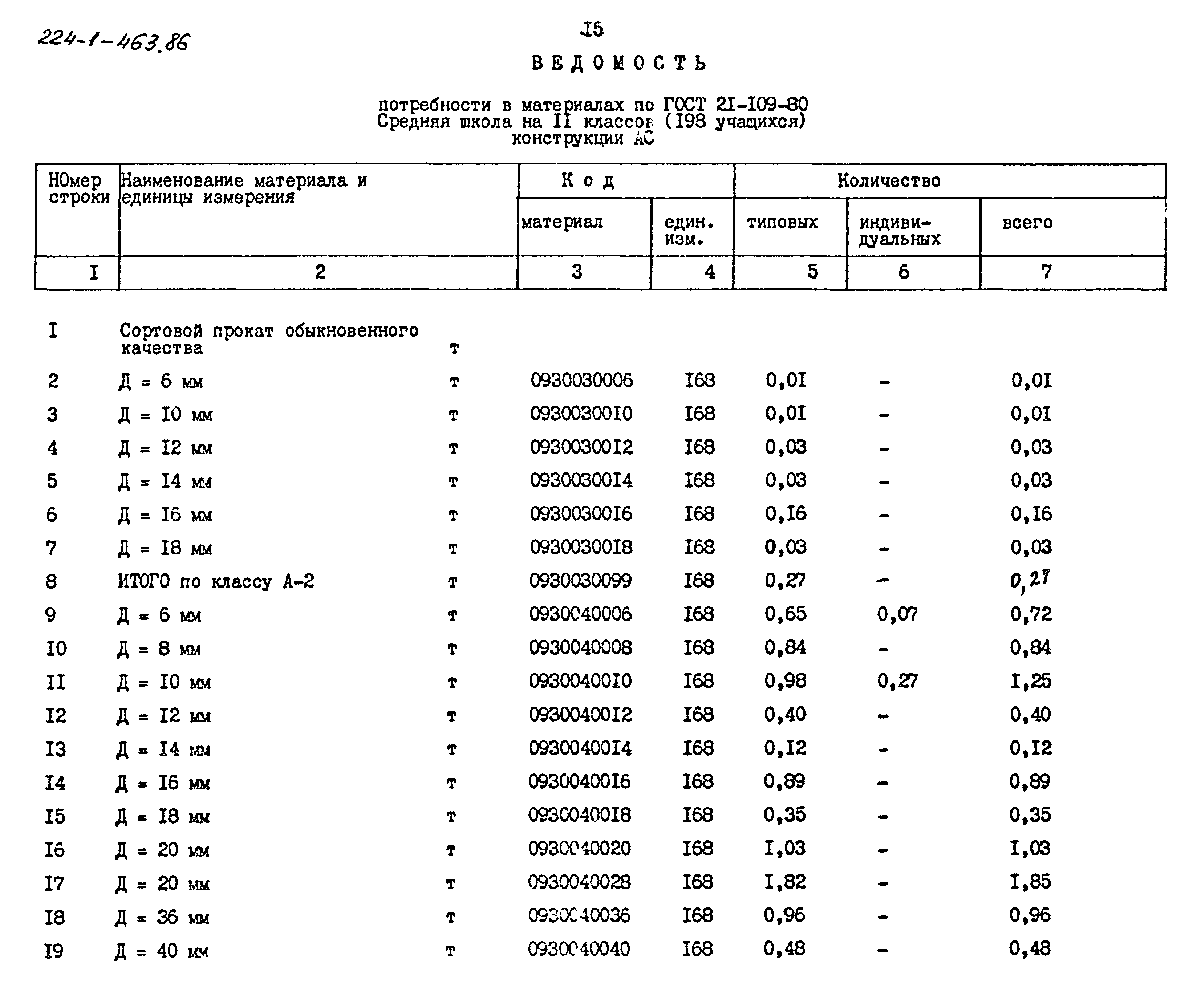 Типовой проект 224-1-463.86