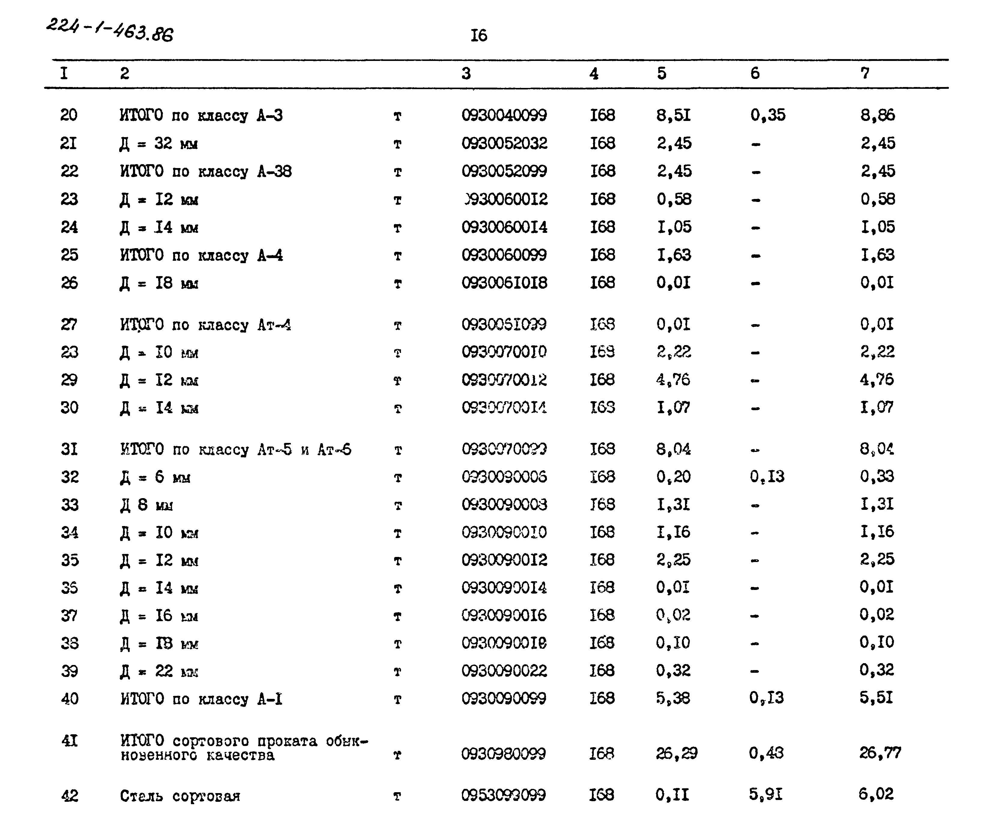 Типовой проект 224-1-463.86