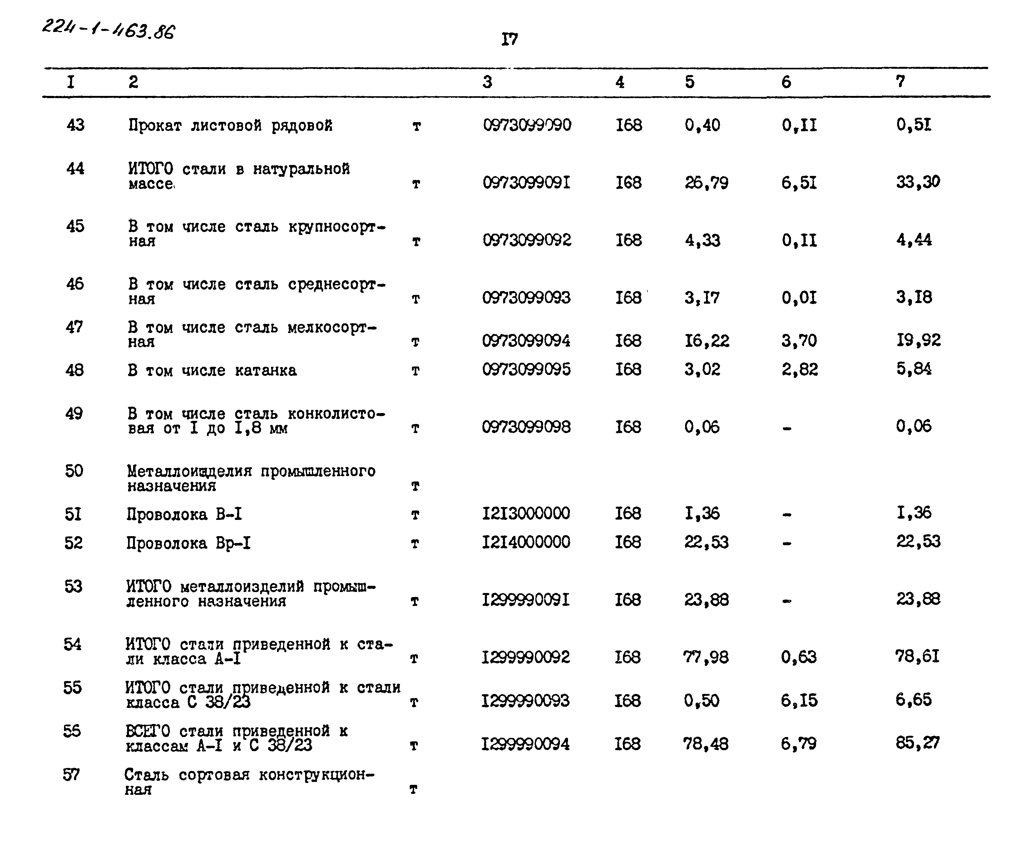 Типовой проект 224-1-463.86