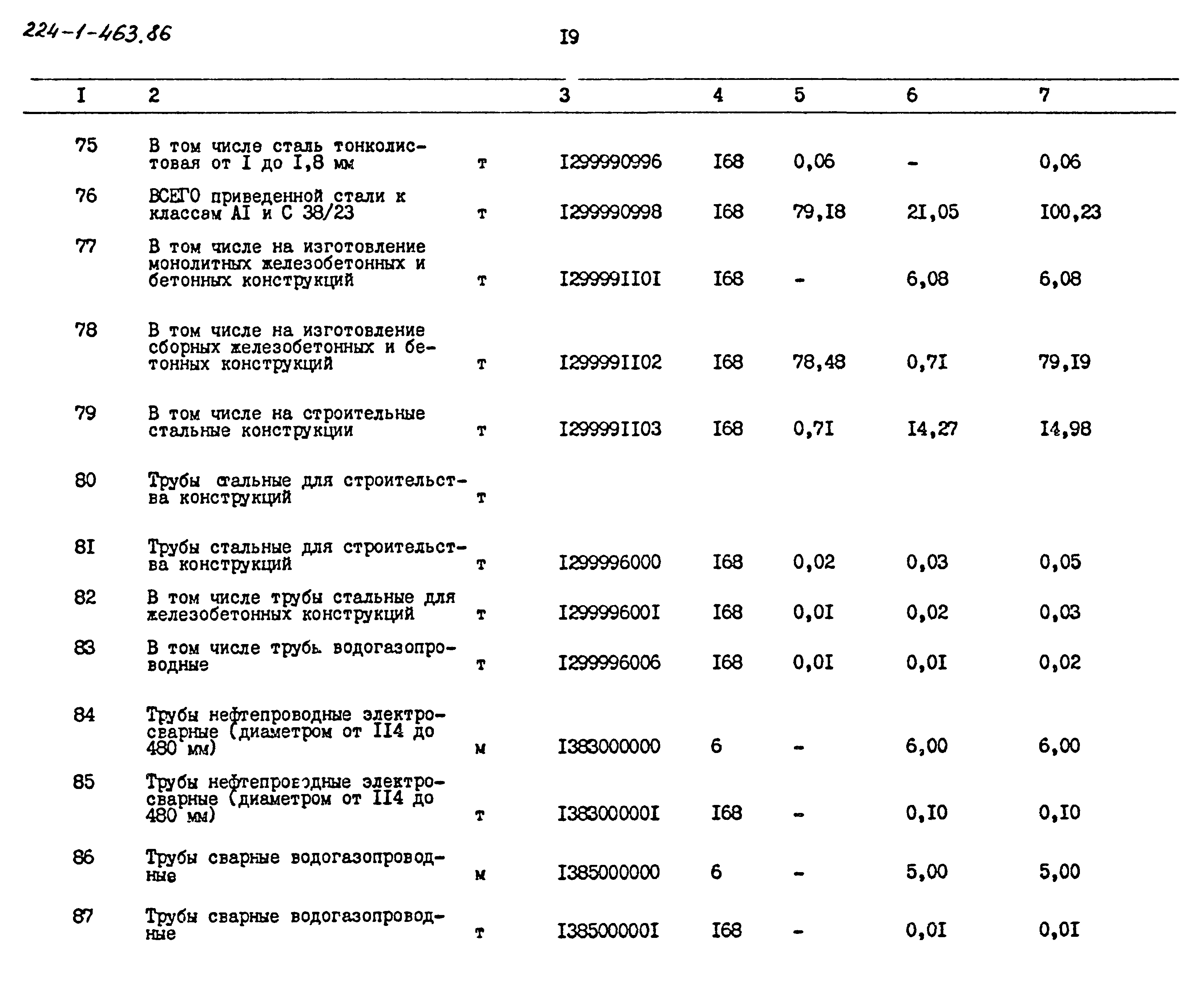 Типовой проект 224-1-463.86