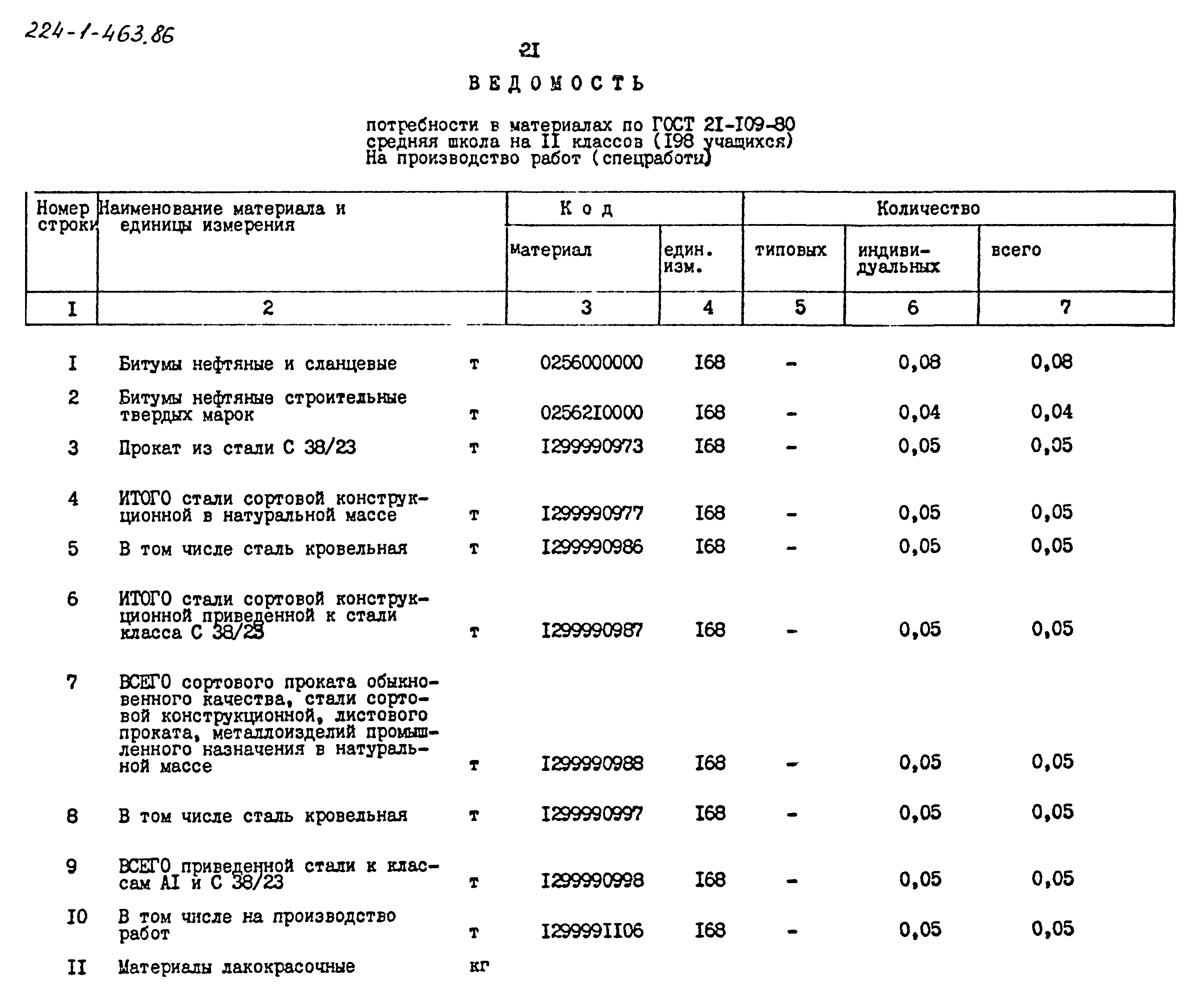 Типовой проект 224-1-463.86