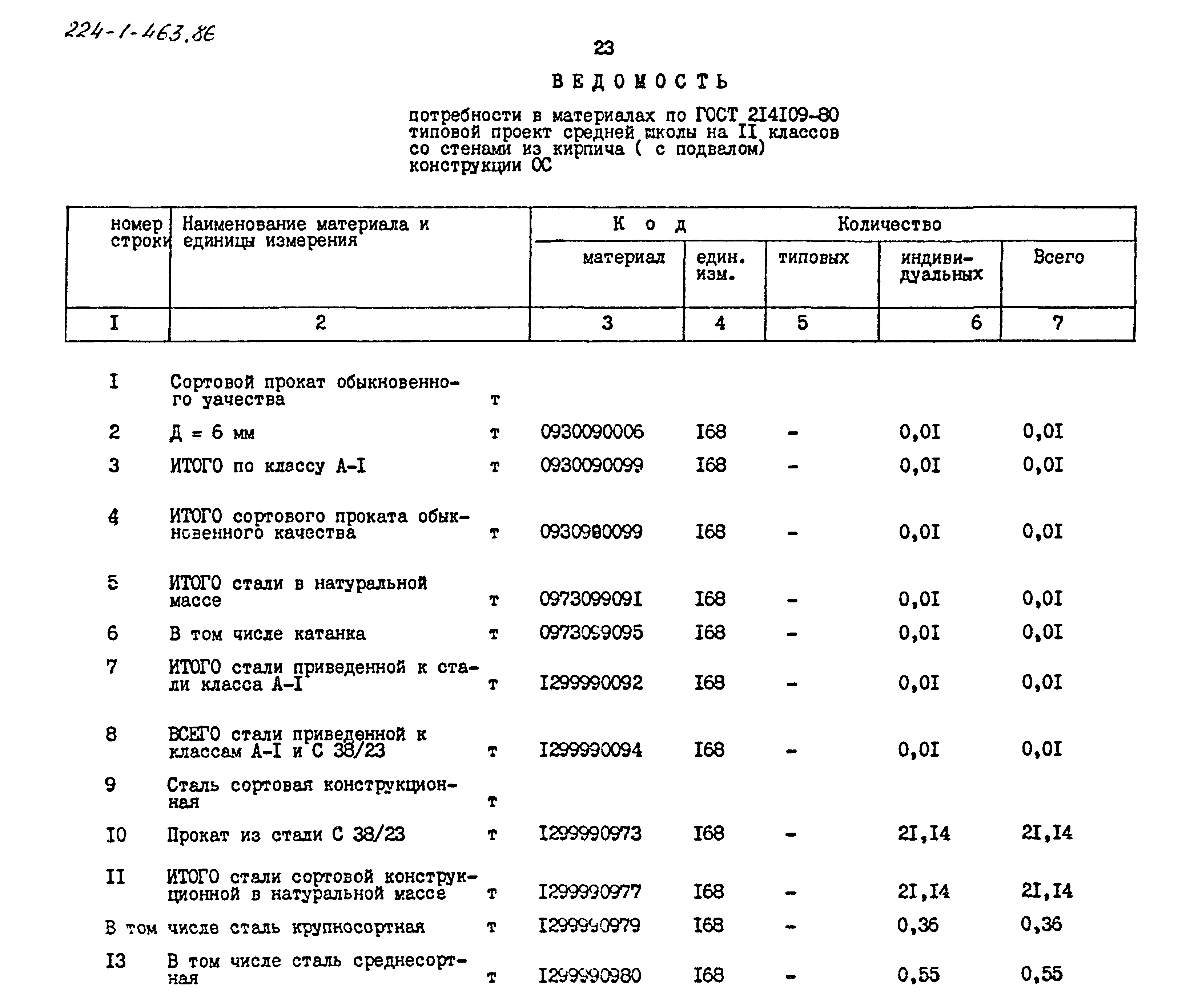 Типовой проект 224-1-463.86