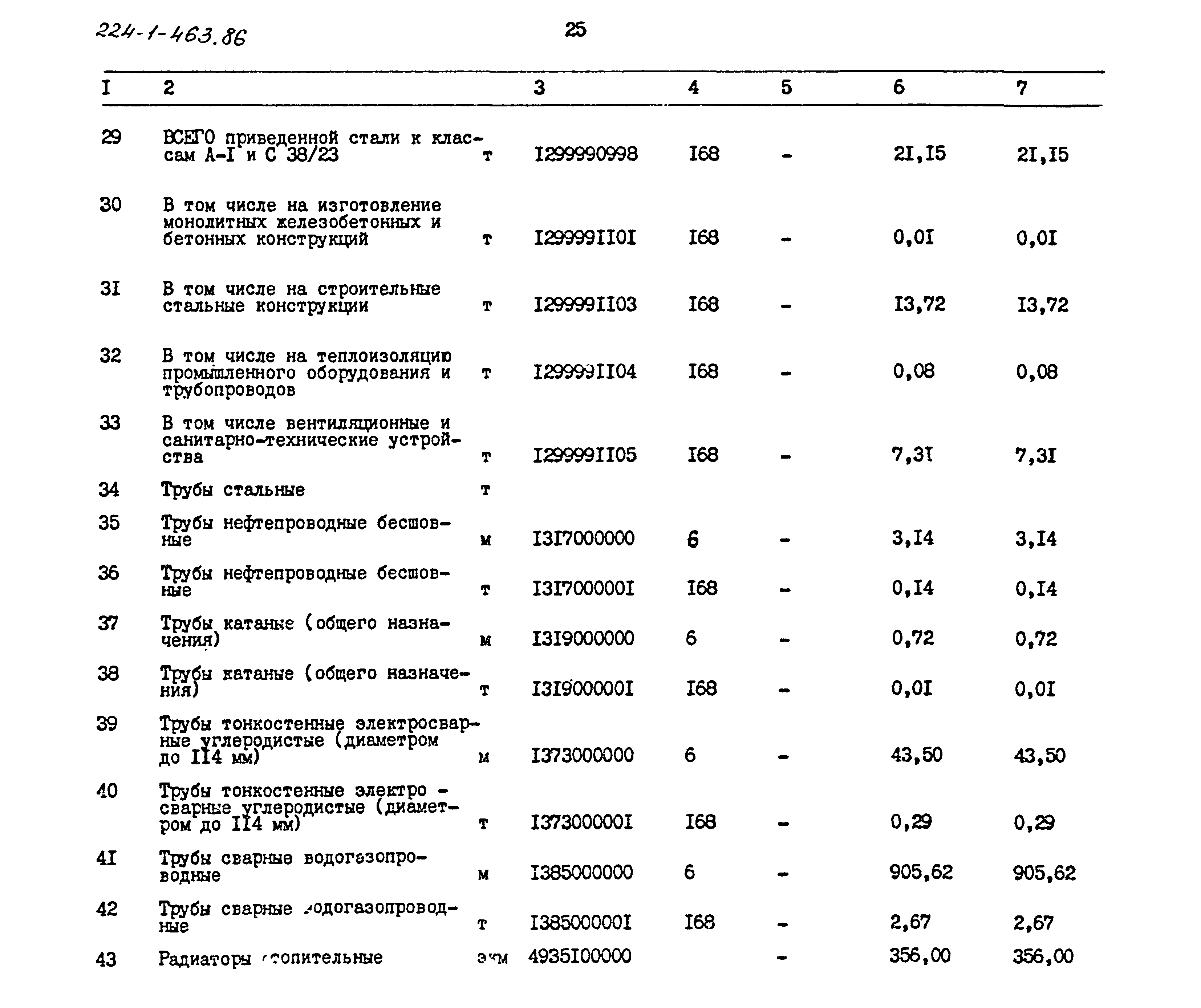 Типовой проект 224-1-463.86