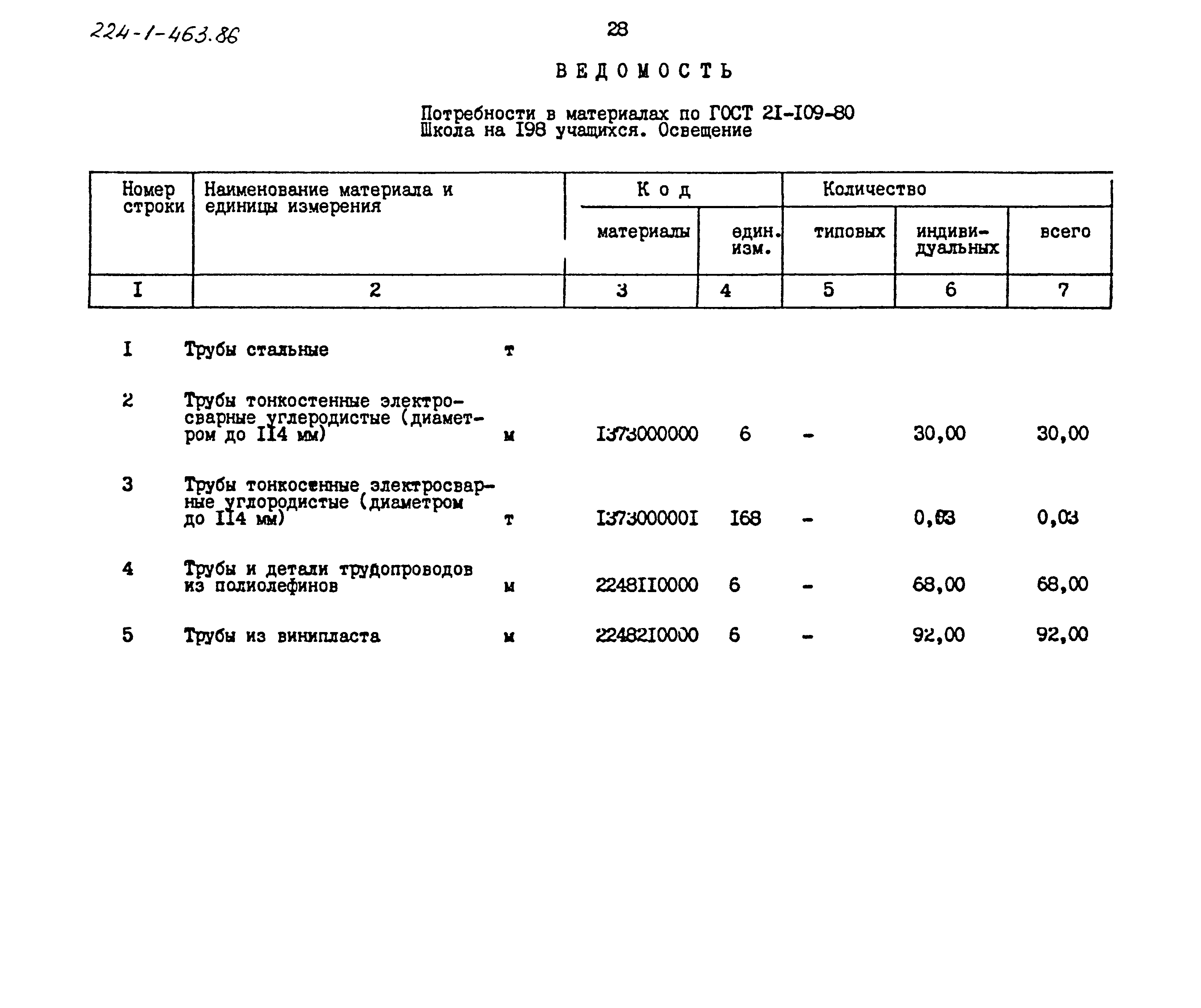 Типовой проект 224-1-463.86