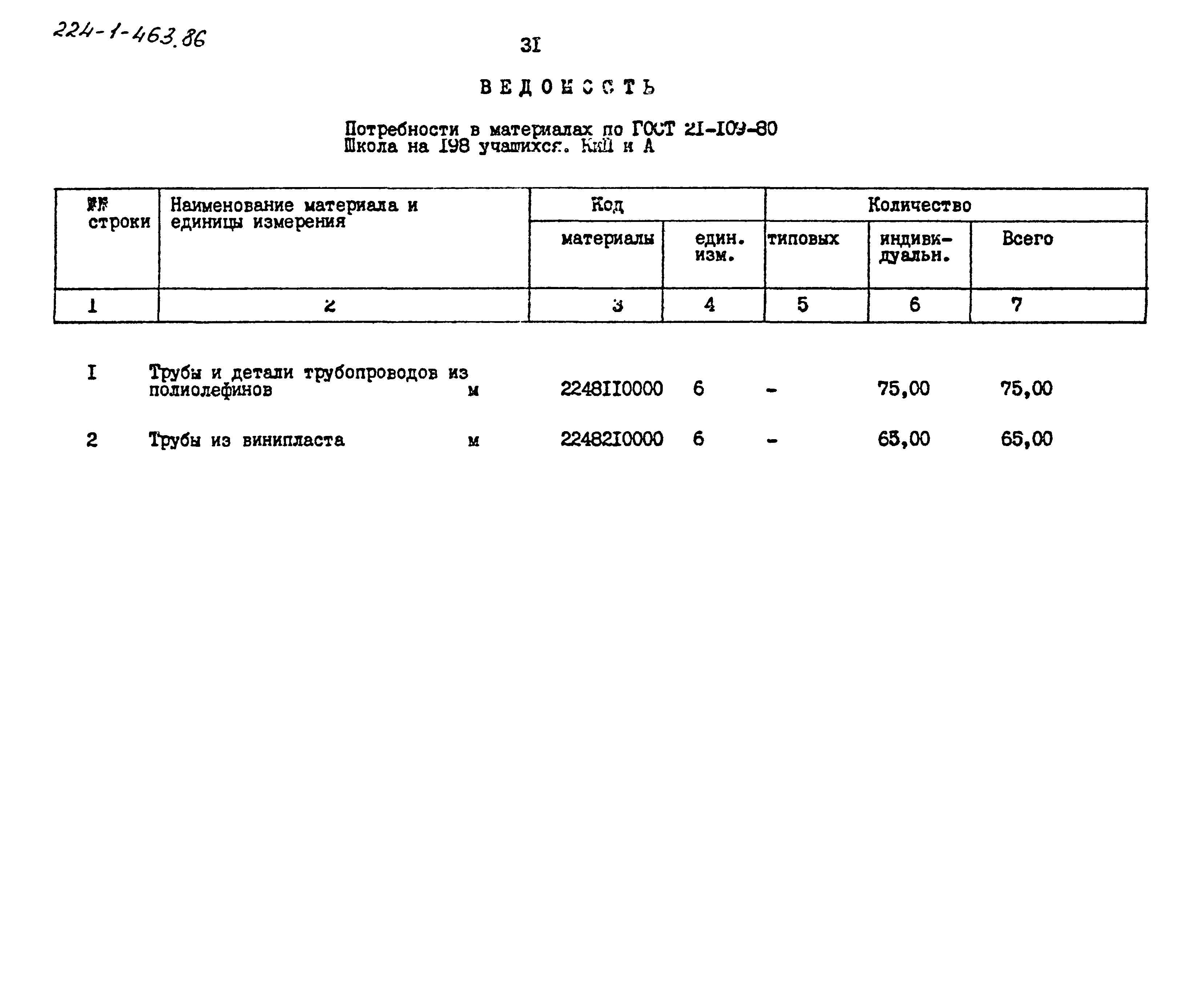 Типовой проект 224-1-463.86