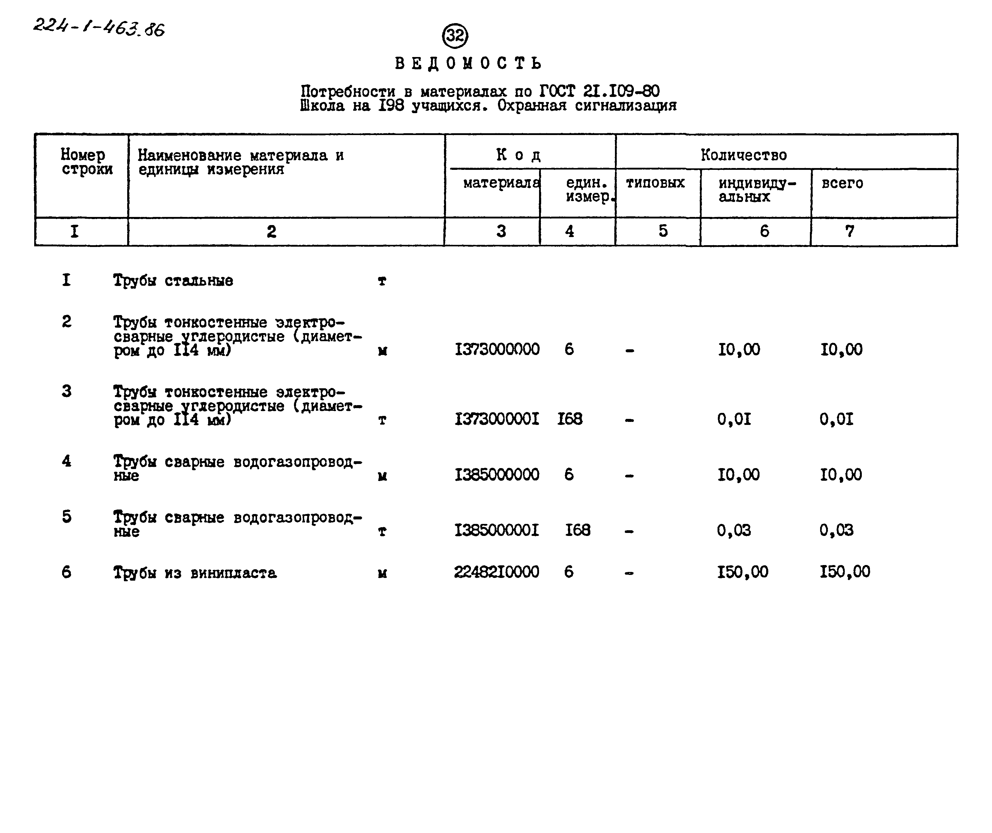 Типовой проект 224-1-463.86