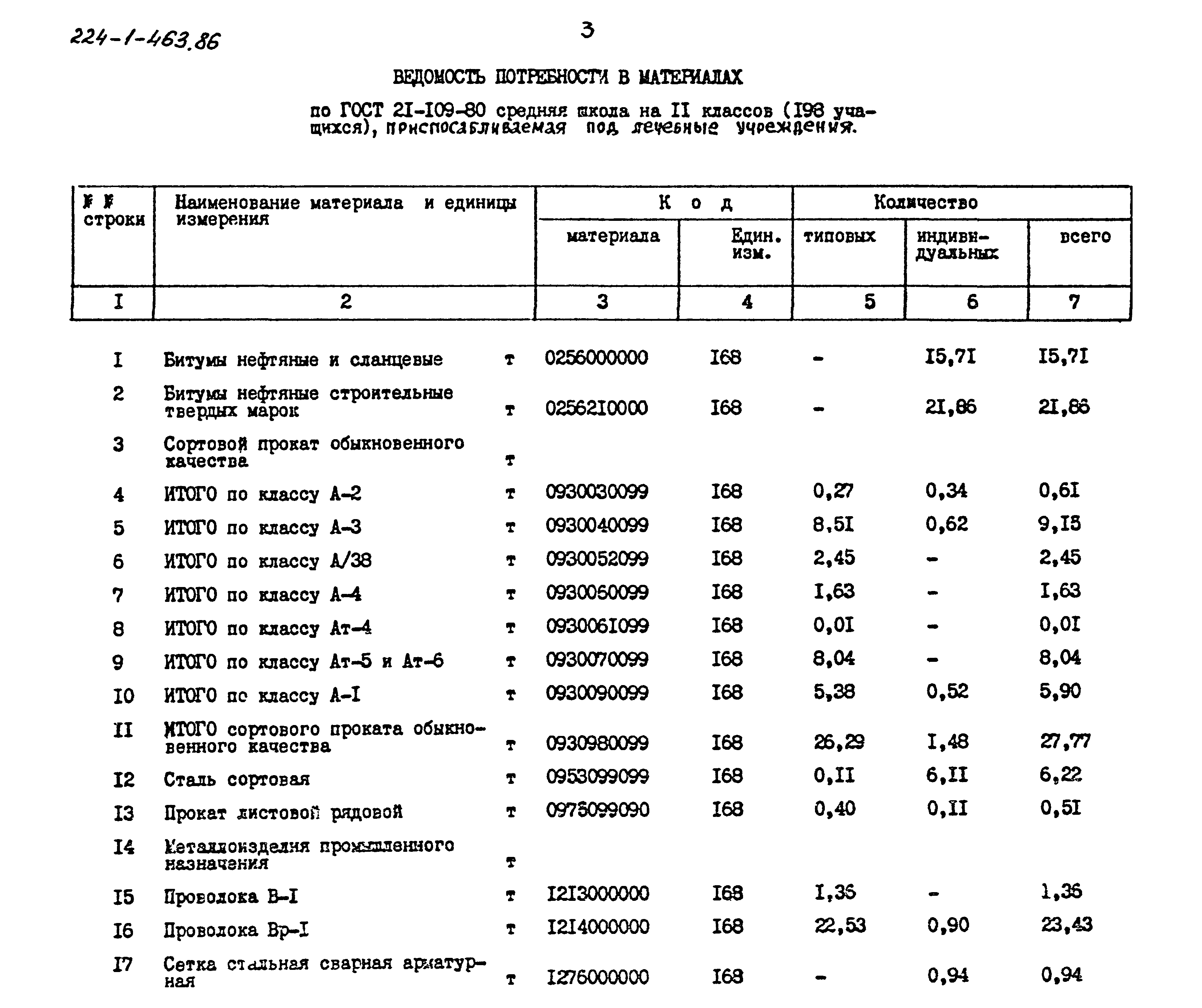 Типовой проект 224-1-463.86