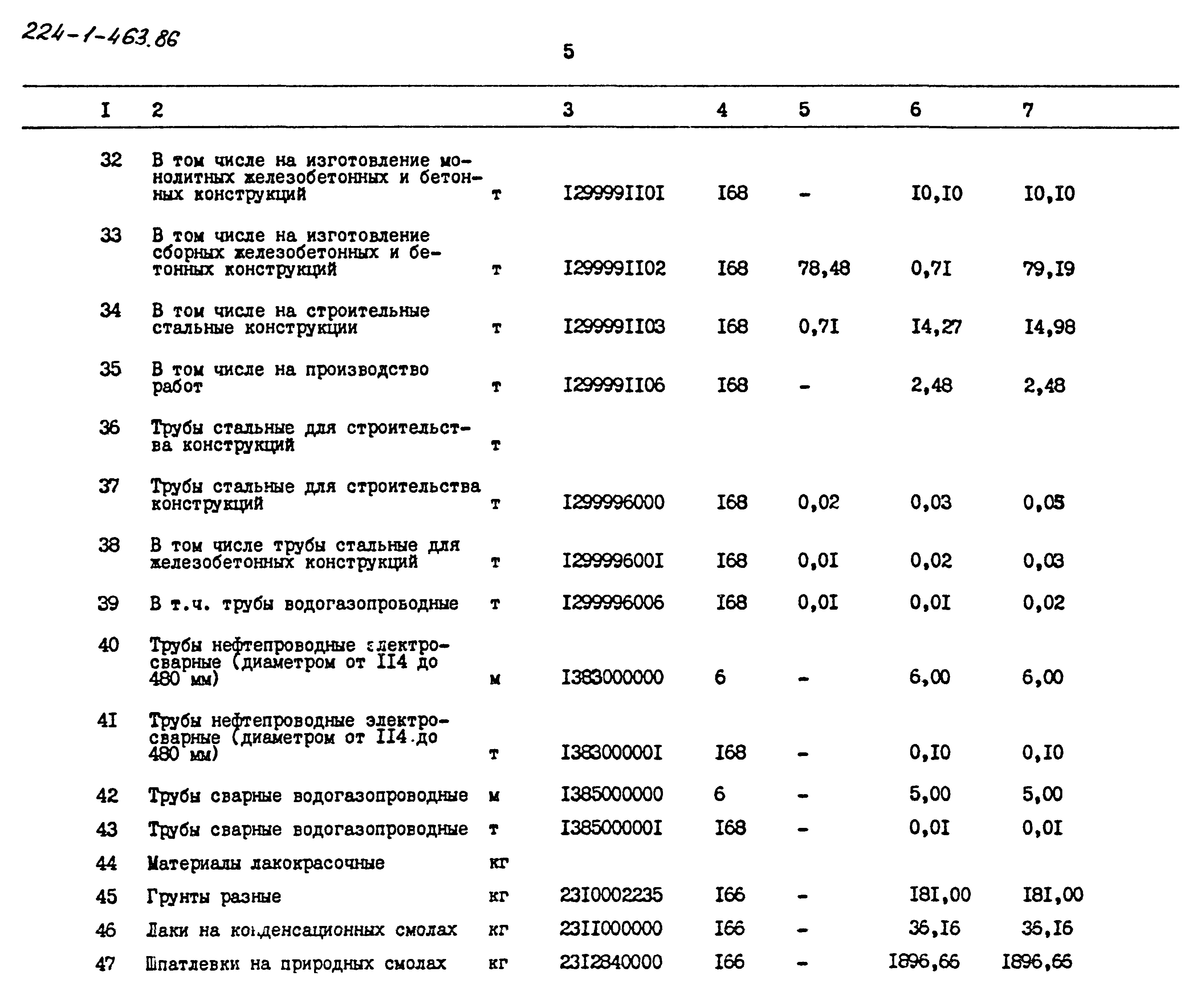 Типовой проект 224-1-463.86