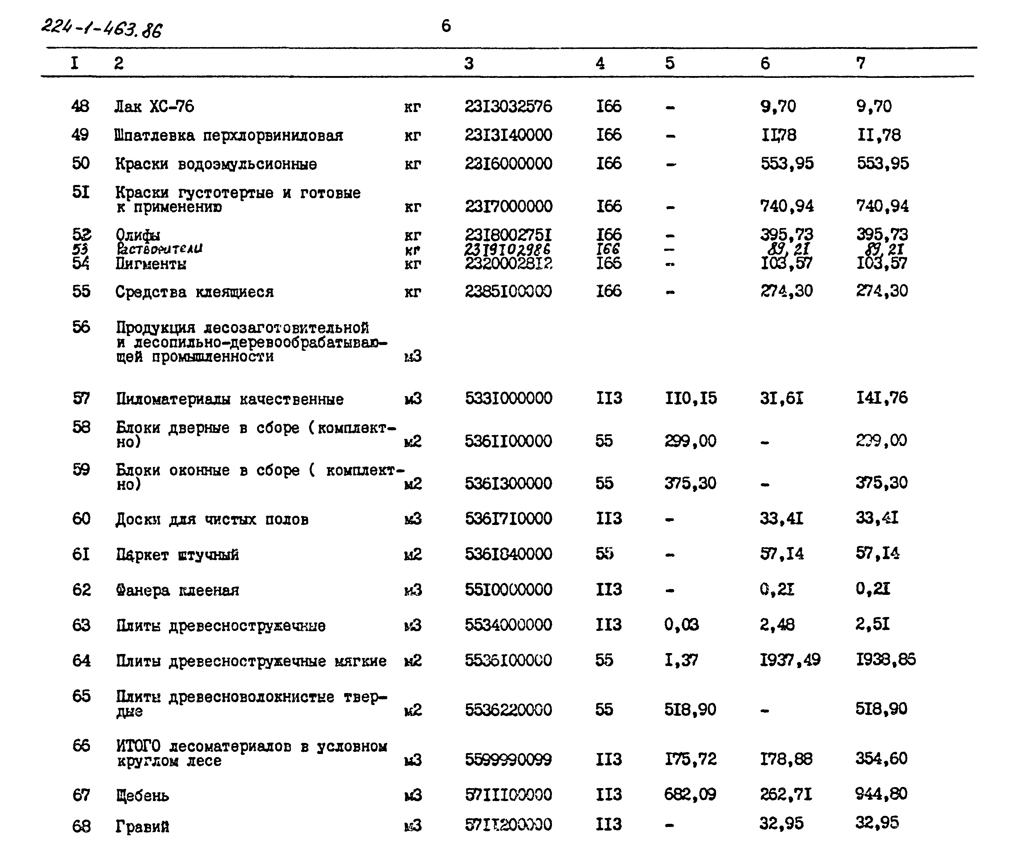 Типовой проект 224-1-463.86