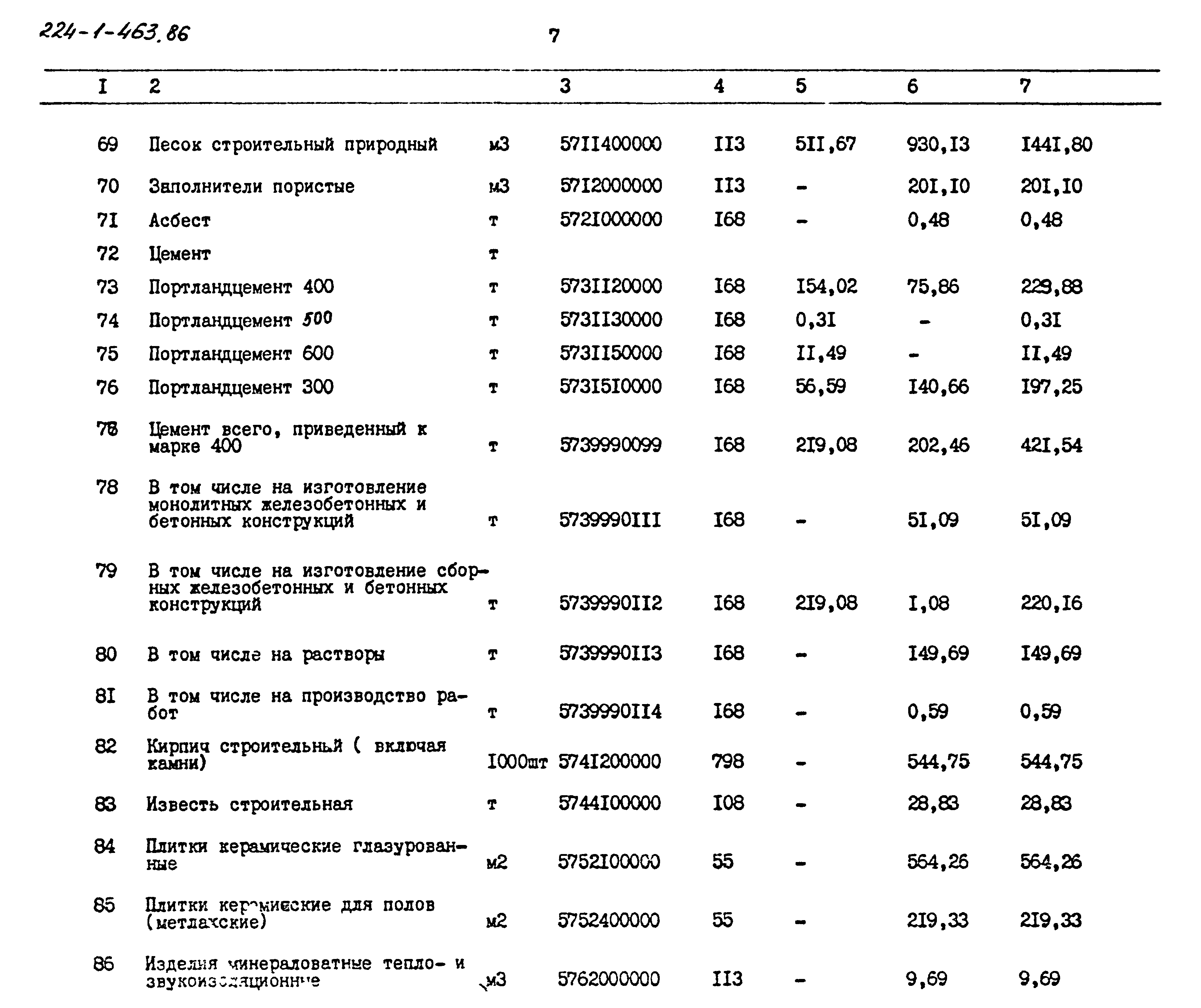 Типовой проект 224-1-463.86