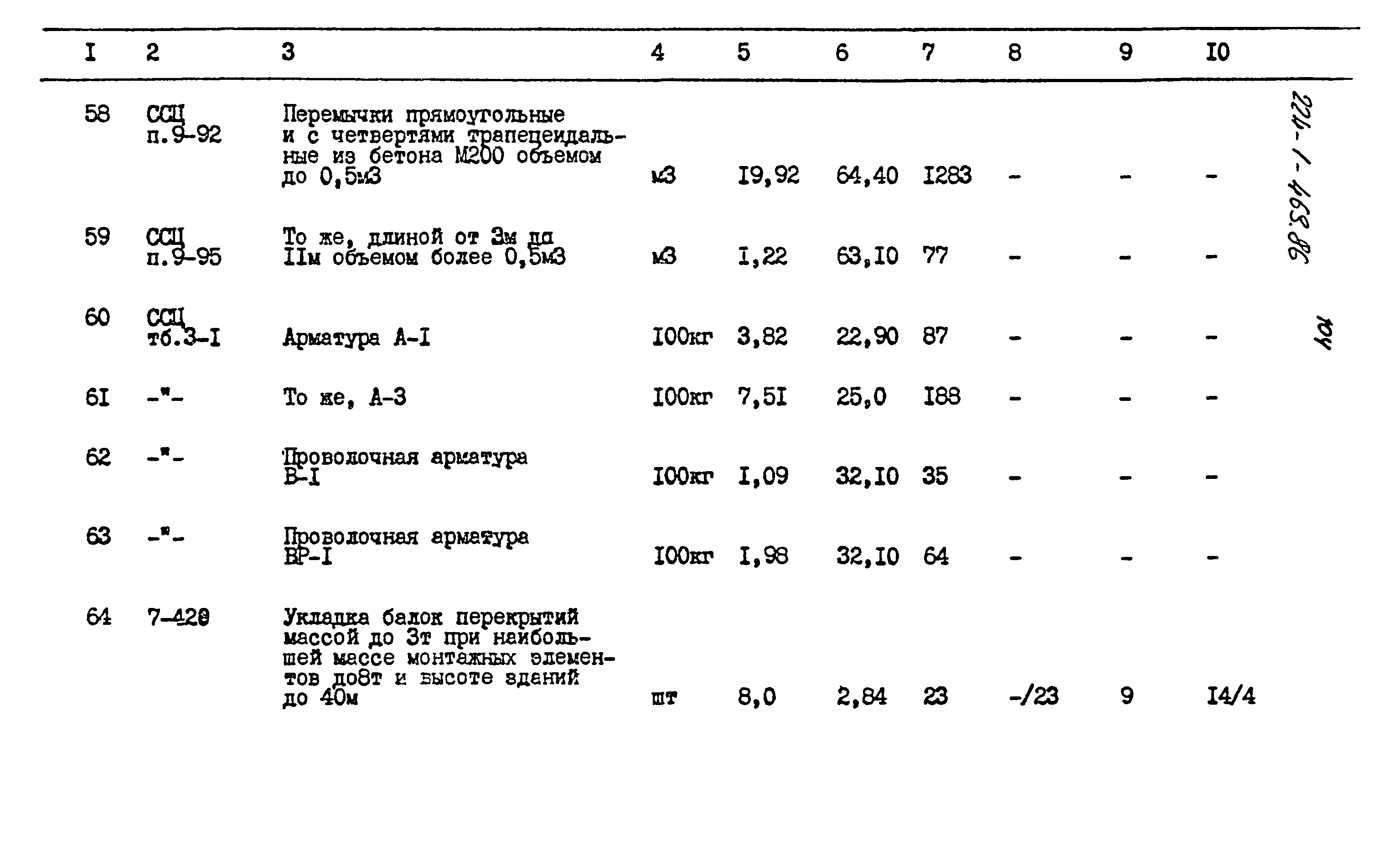 Типовой проект 224-1-463.86