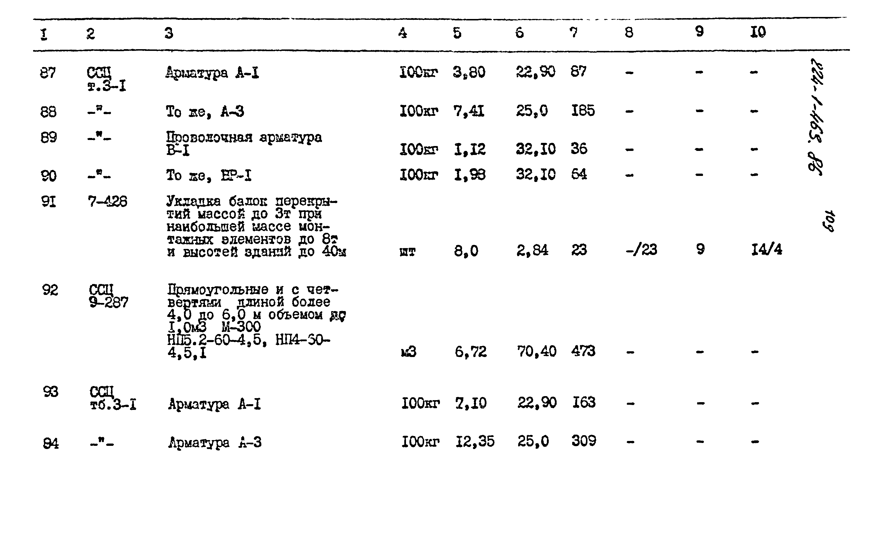 Типовой проект 224-1-463.86