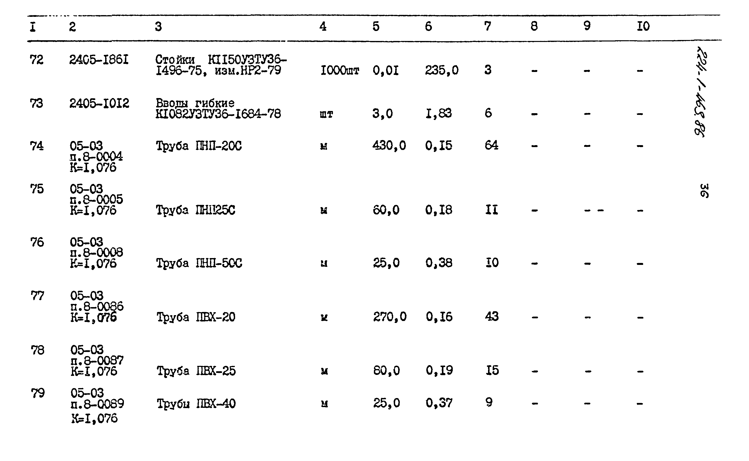 Типовой проект 224-1-463.86